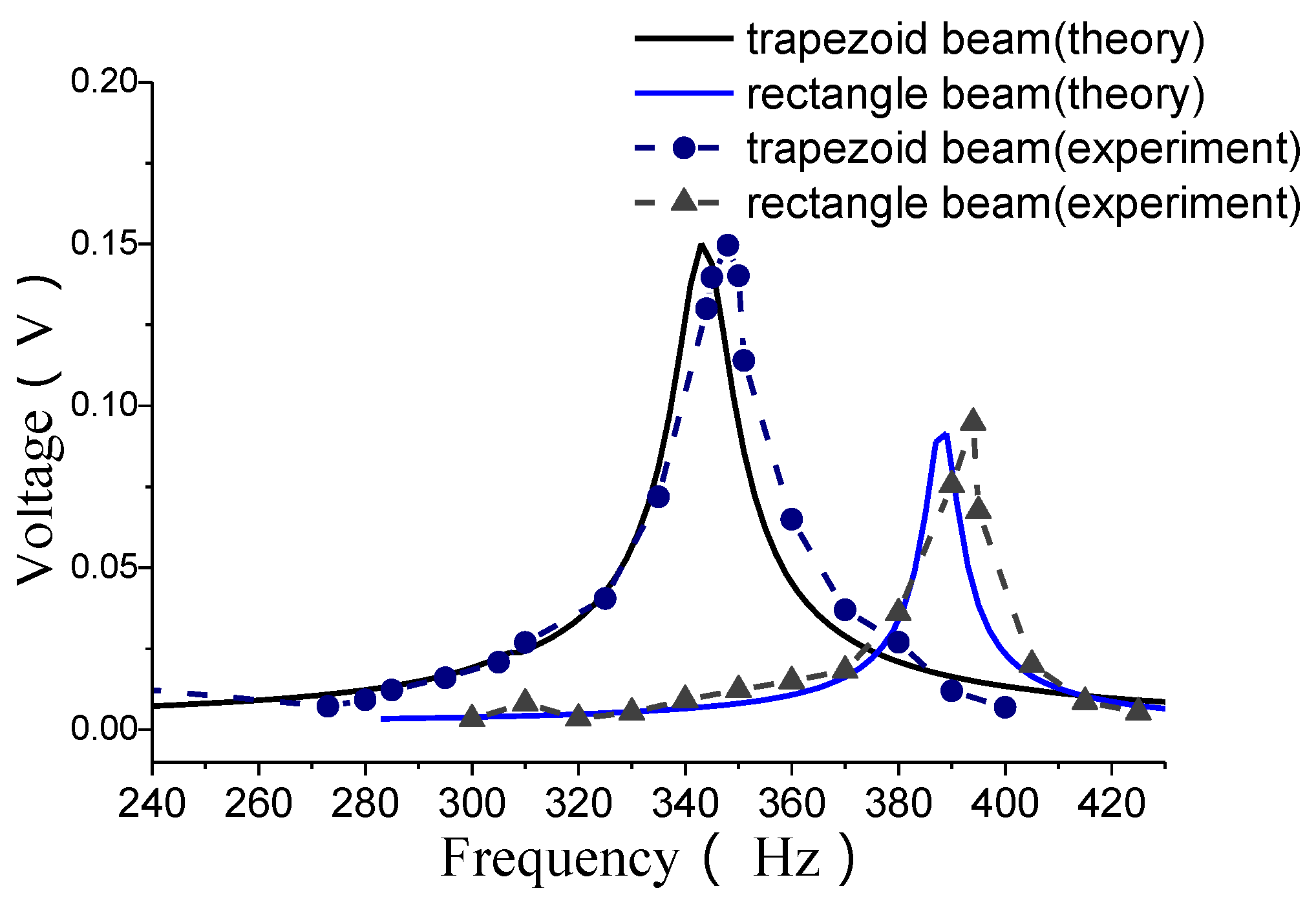 Materials 13 02330 g013