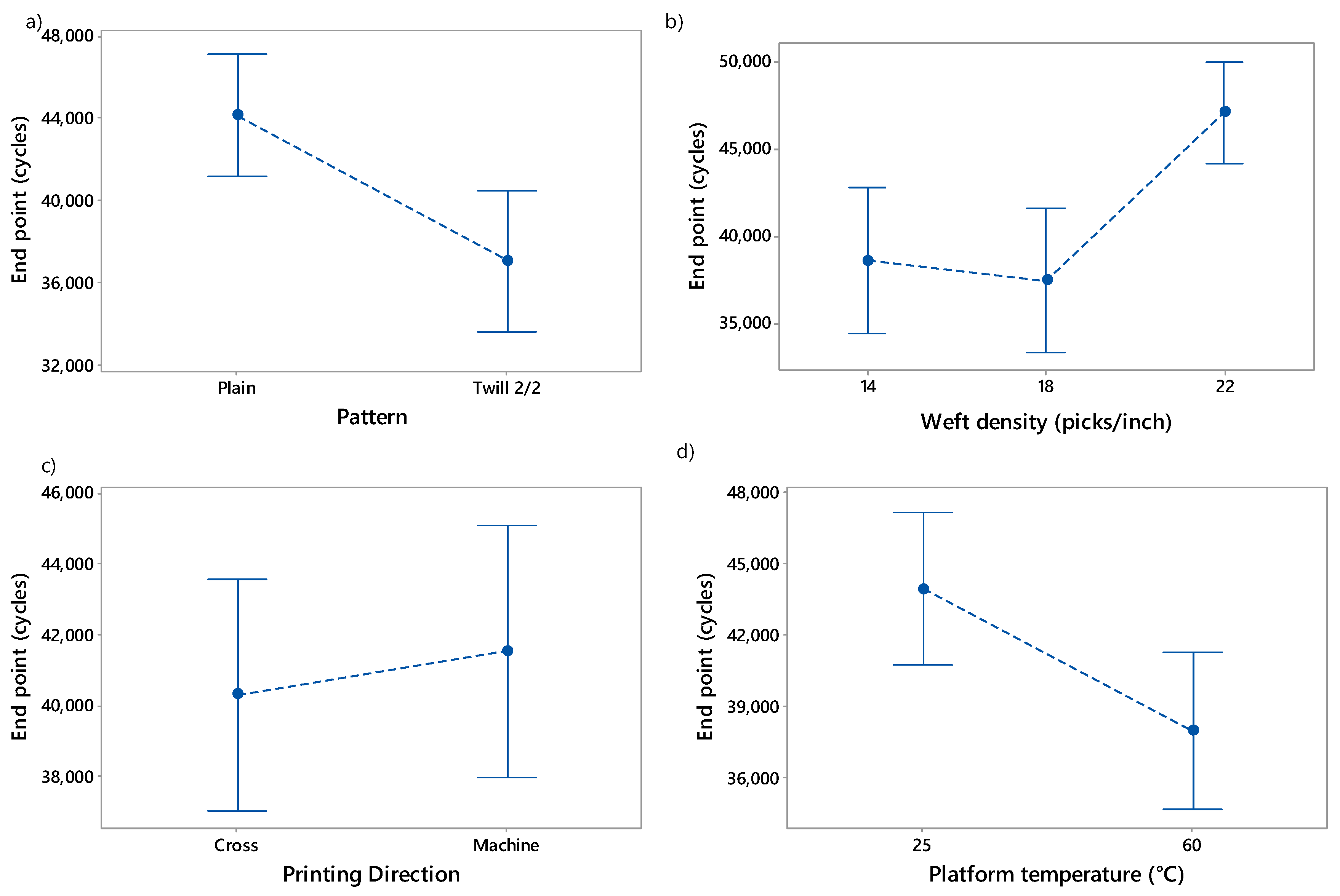 Materials 13 02334 g007