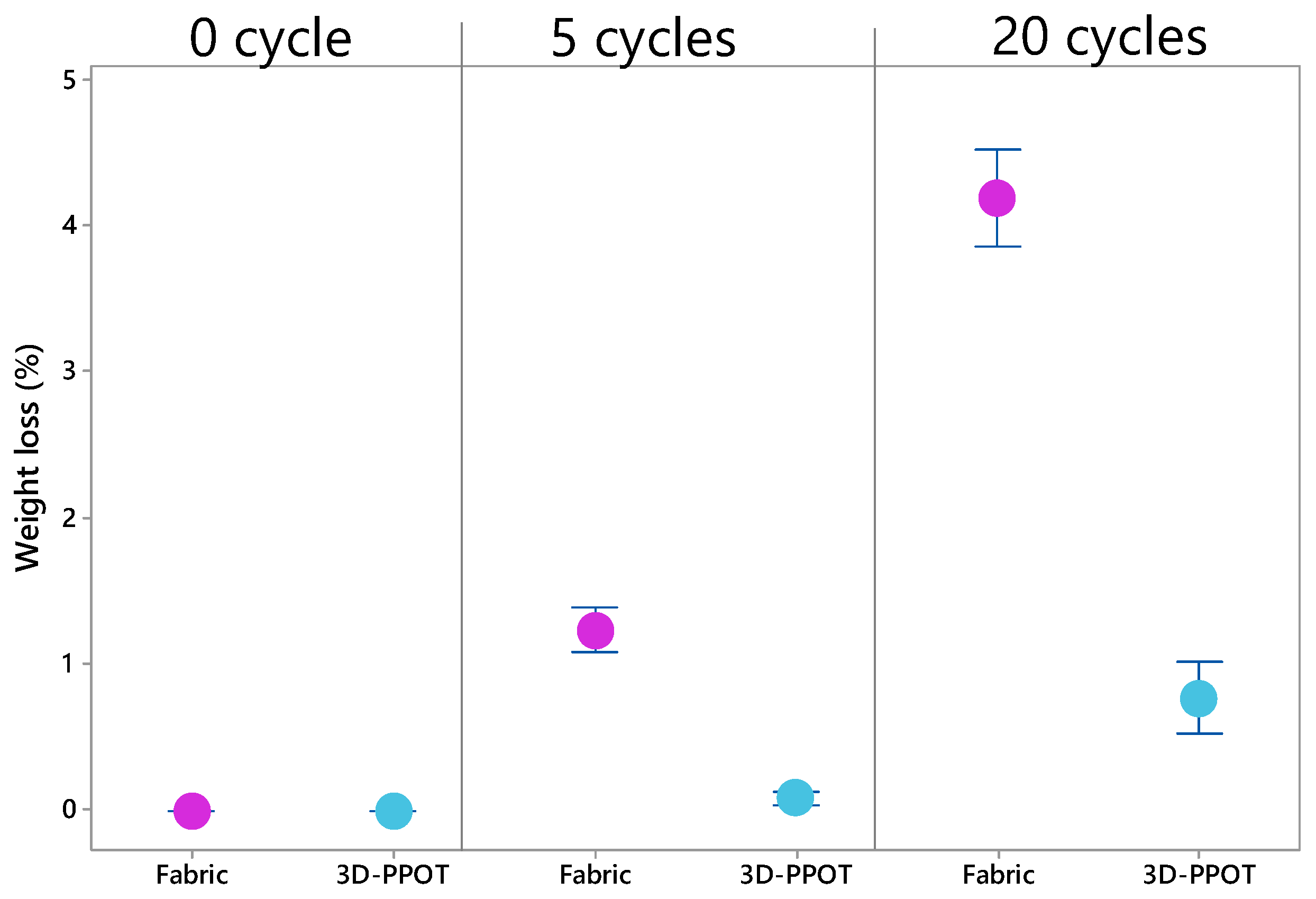 Materials 13 02334 g008