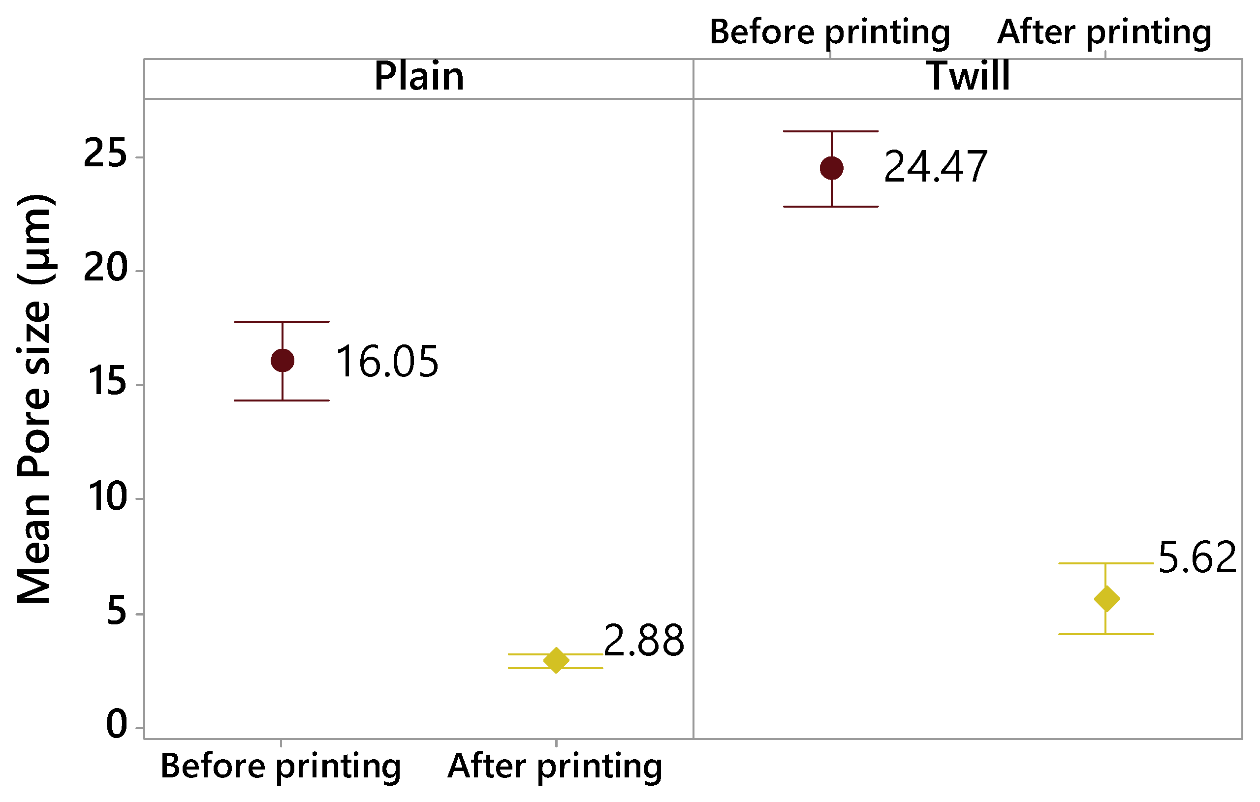 Materials 13 02334 g010