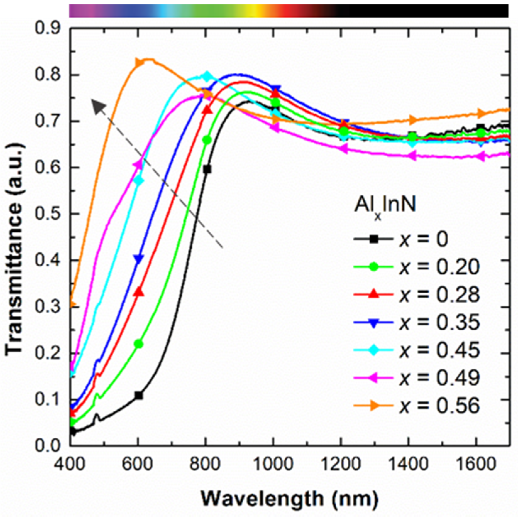 Materials 13 02336 g003 Materials 13 02336 g003