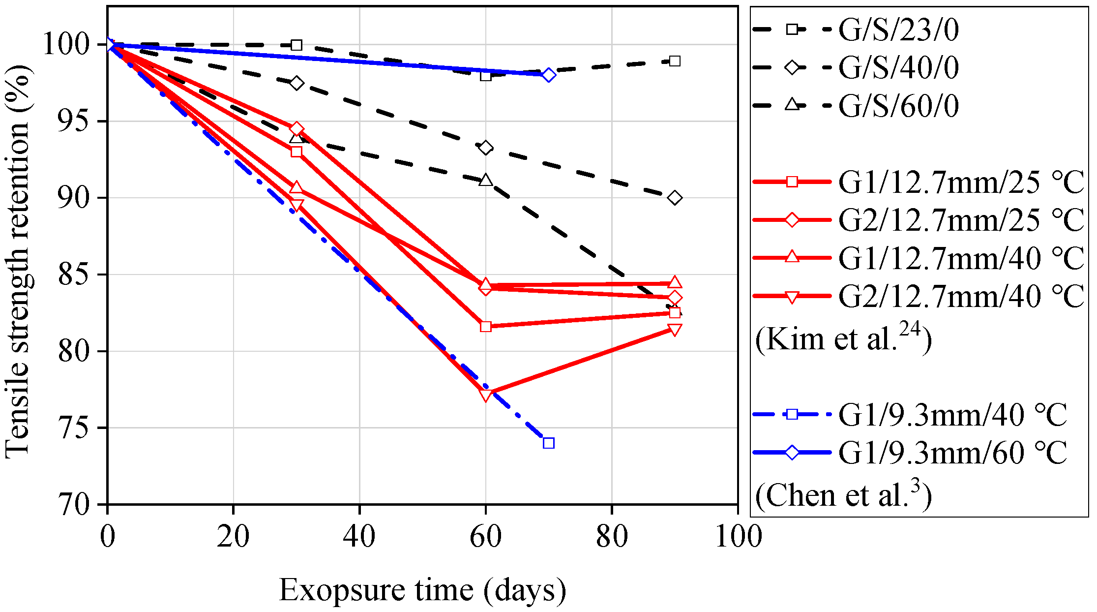 Materials 13 02341 g005 Materials 13 02341 g005