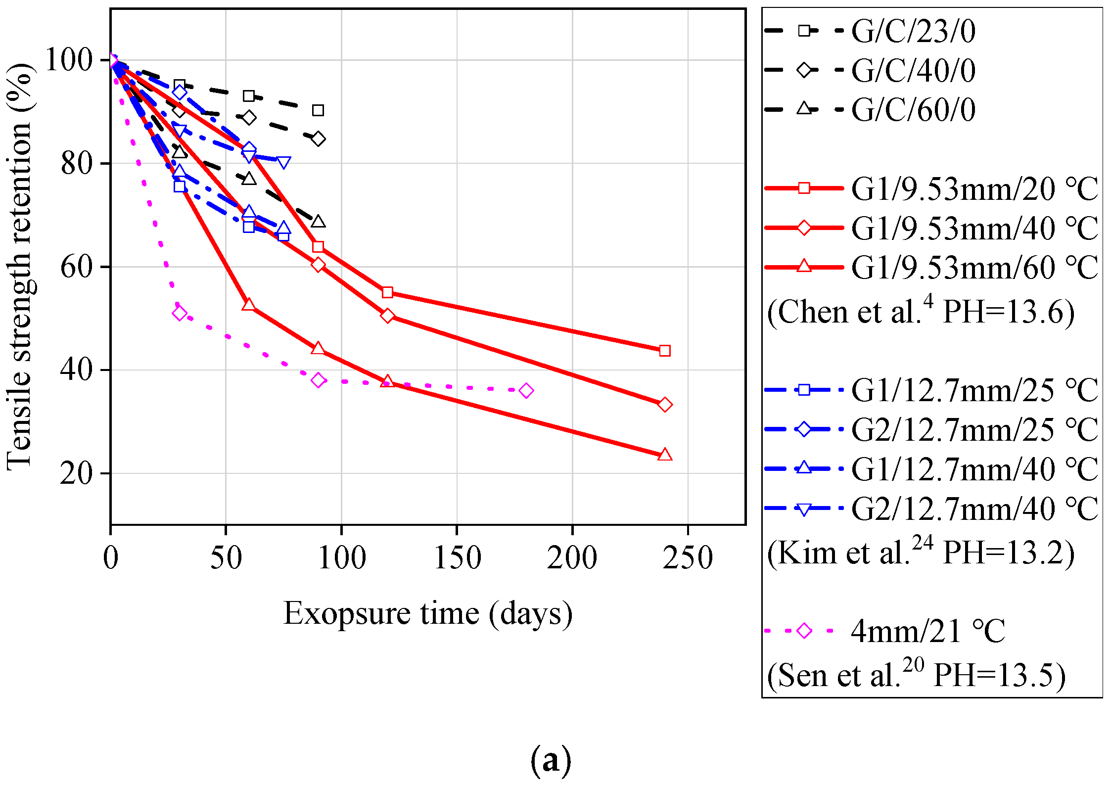 Materials 13 02341 g006a Materials 13 02341 g006a