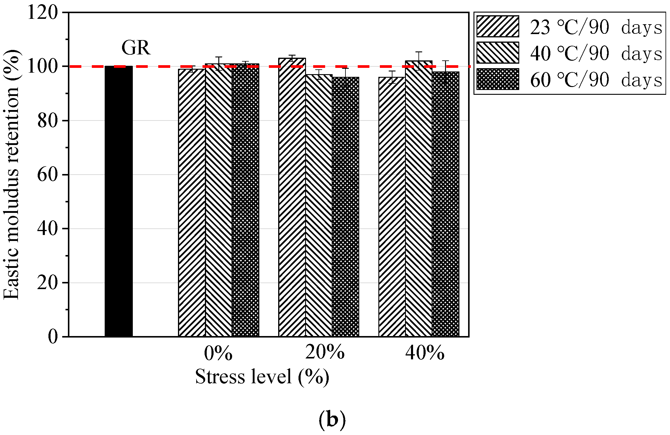 Materials 13 02341 g007b Materials 13 02341 g007b