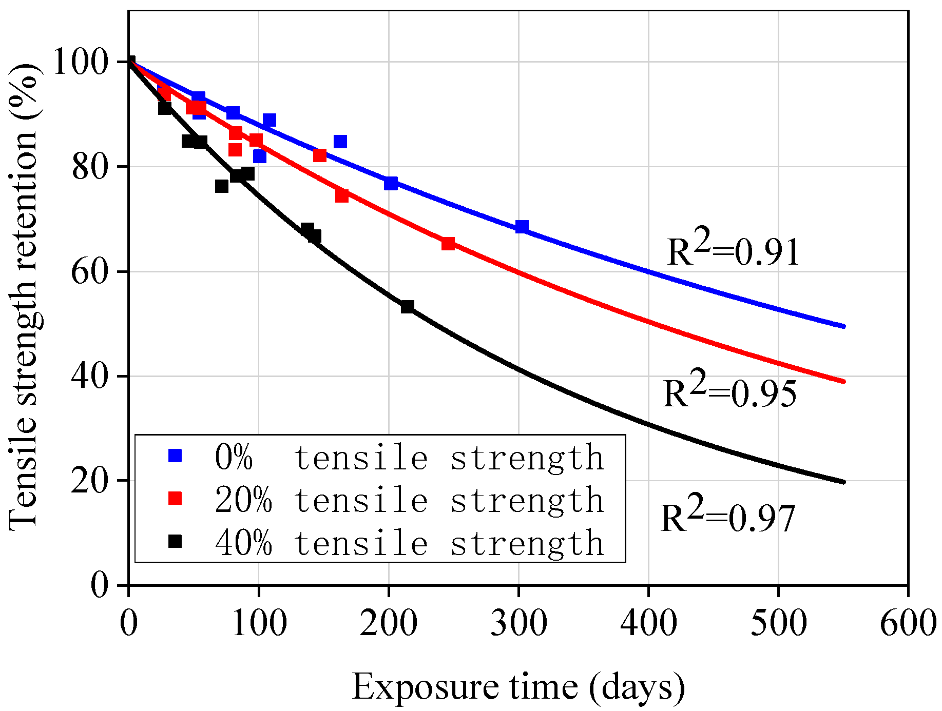Materials 13 02341 g014 Materials 13 02341 g014