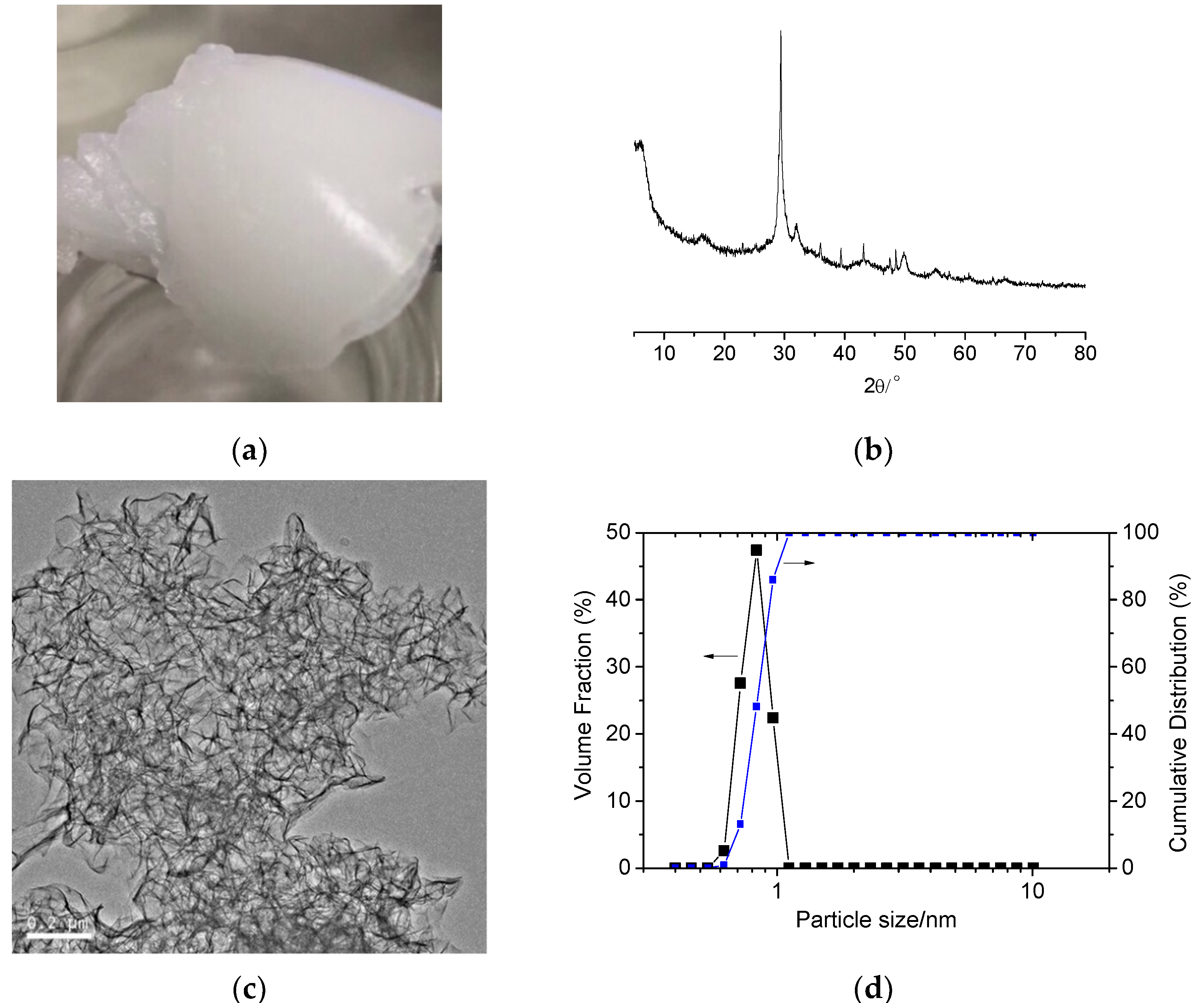 Materials 13 02345 g002 Materials 13 02345 g002