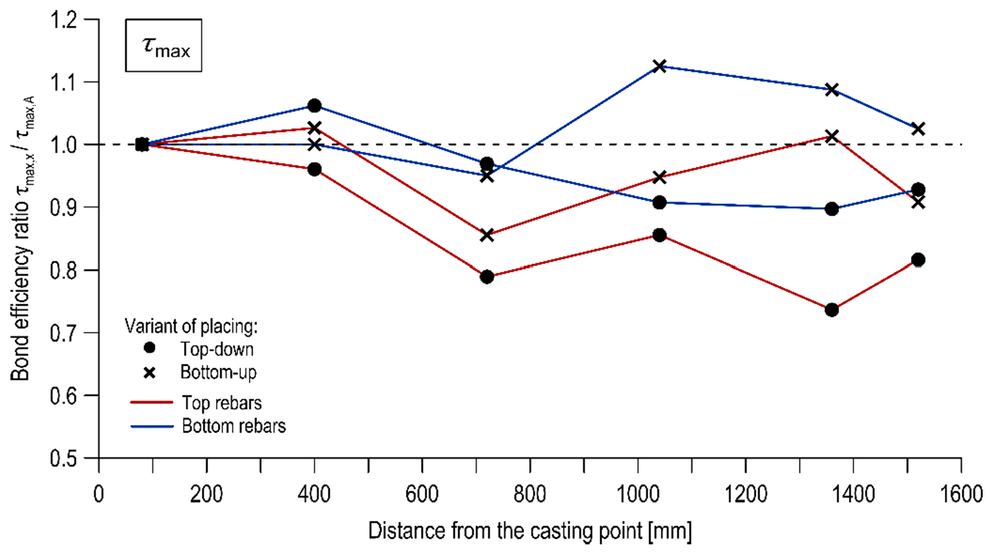 Materials 13 02346 g008