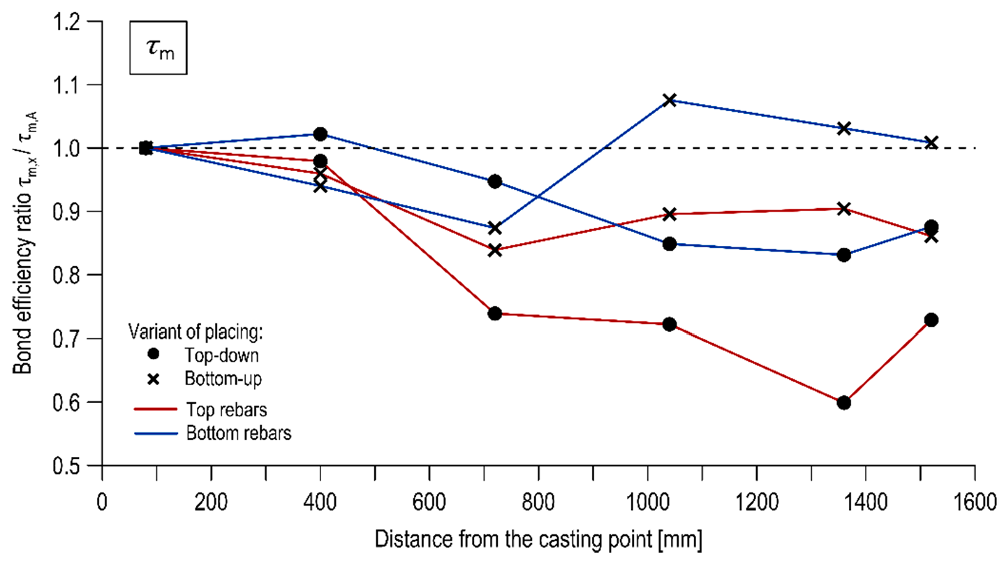 Materials 13 02346 g010
