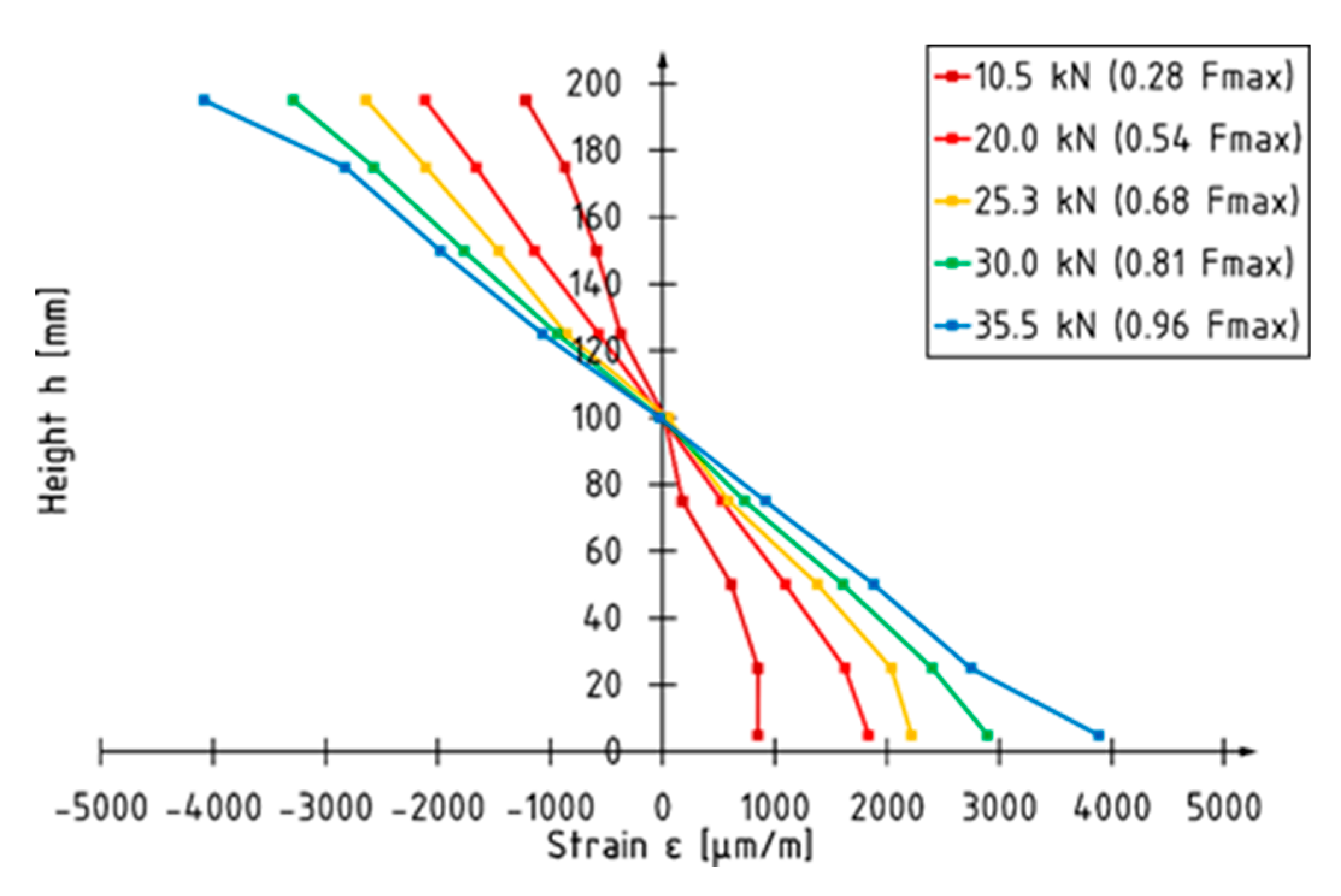 Materials 13 02350 g009