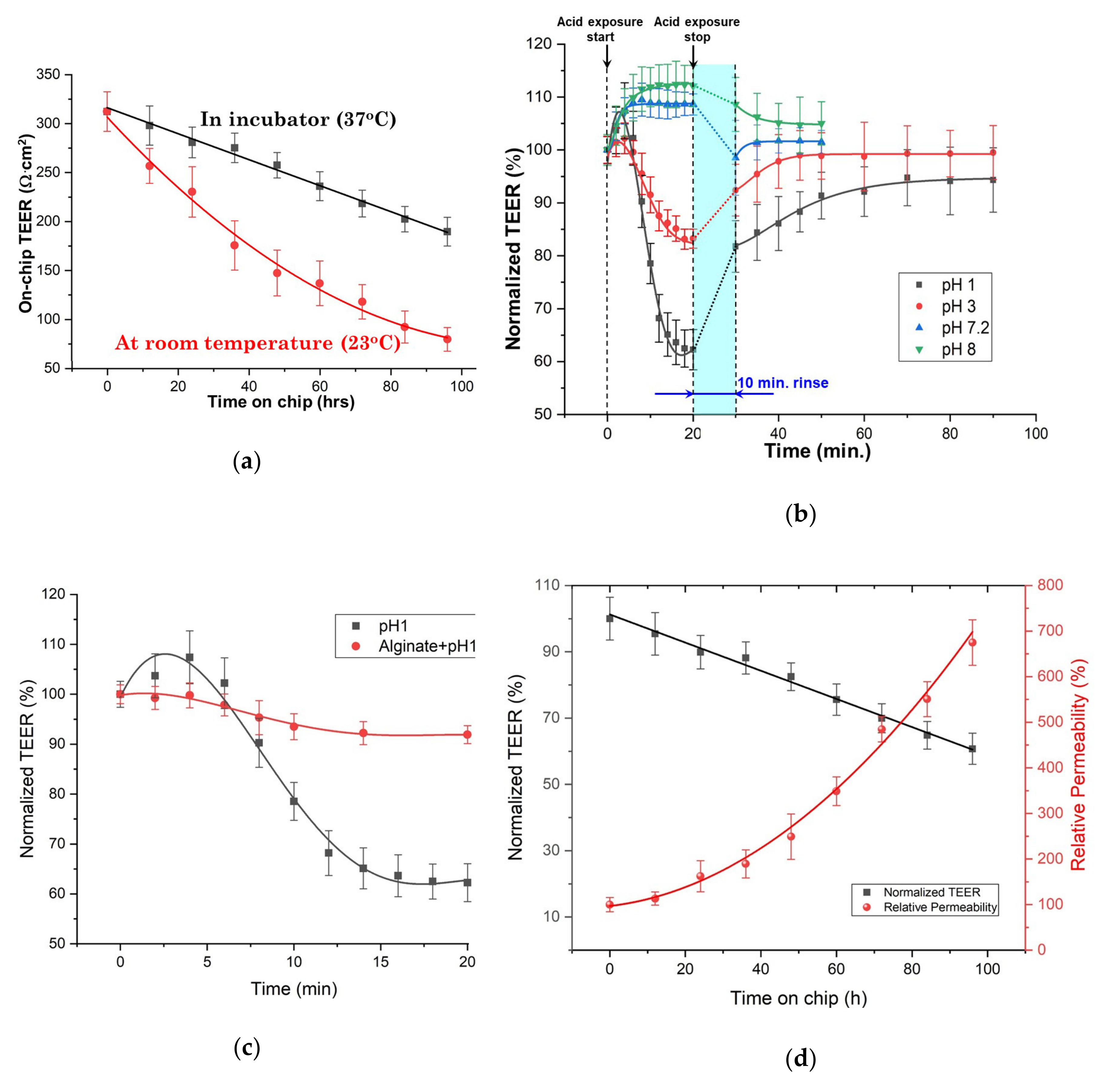 Materials 13 02354 g005