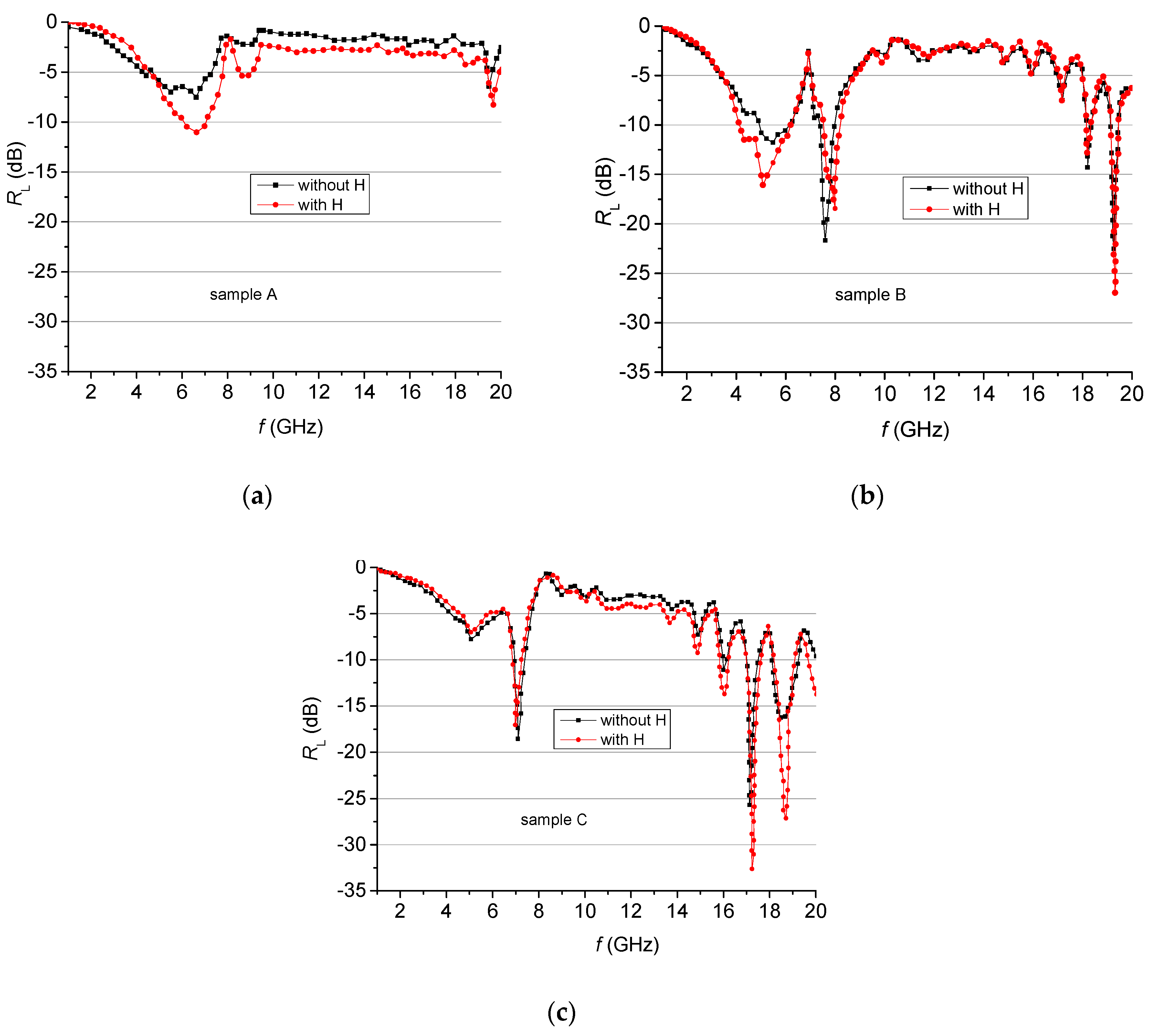 Materials 13 02355 g013