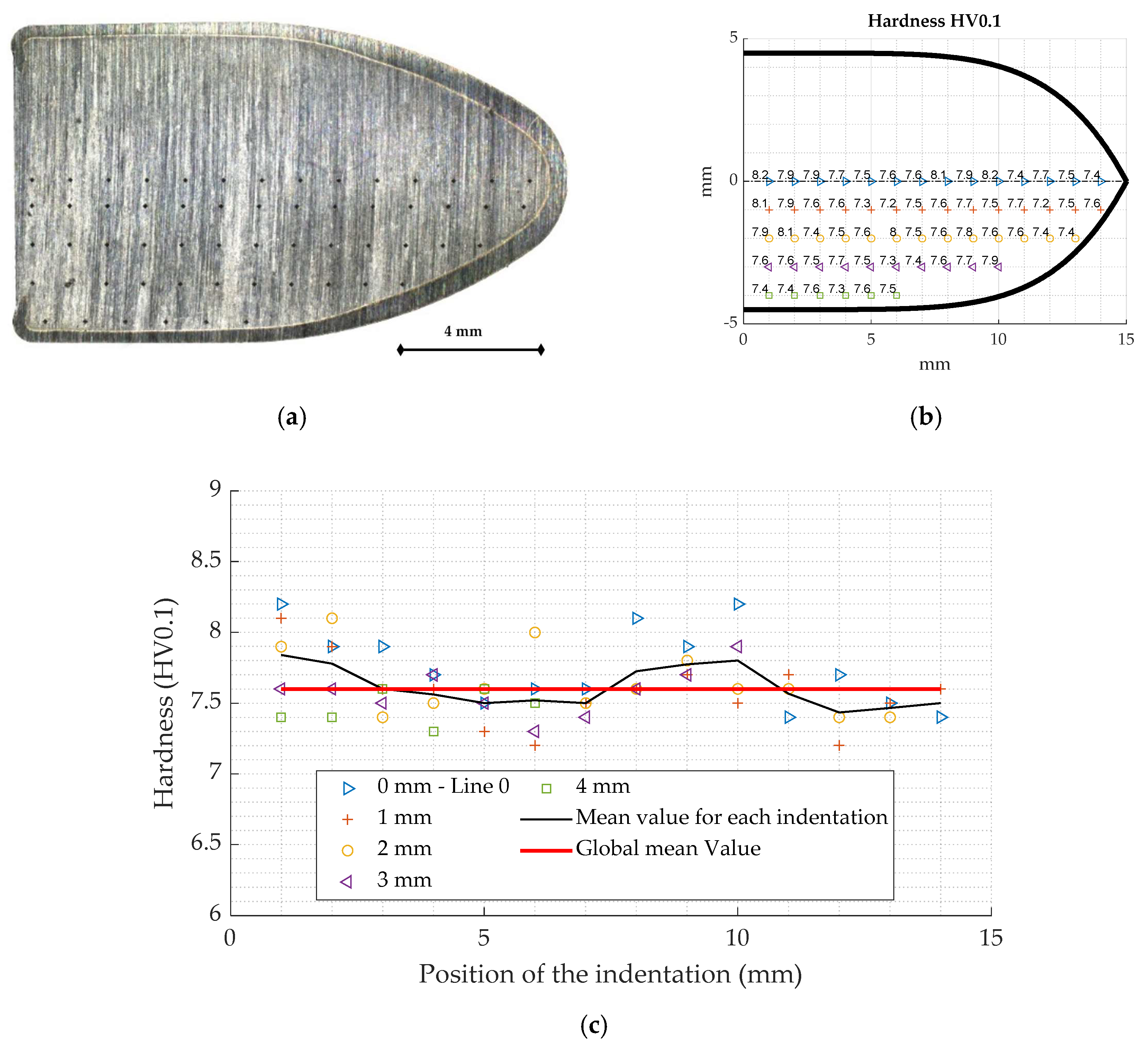 Materials 13 02357 g002