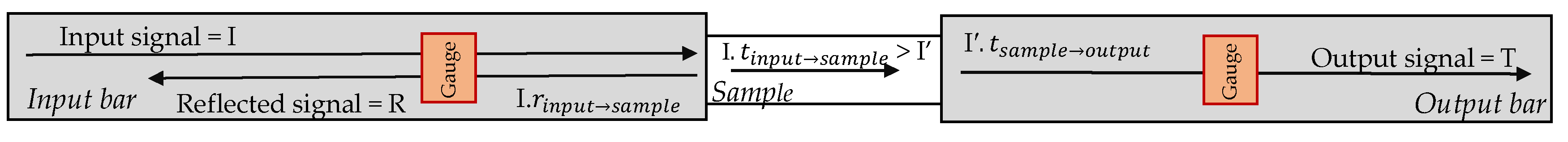 Materials 13 02357 g007