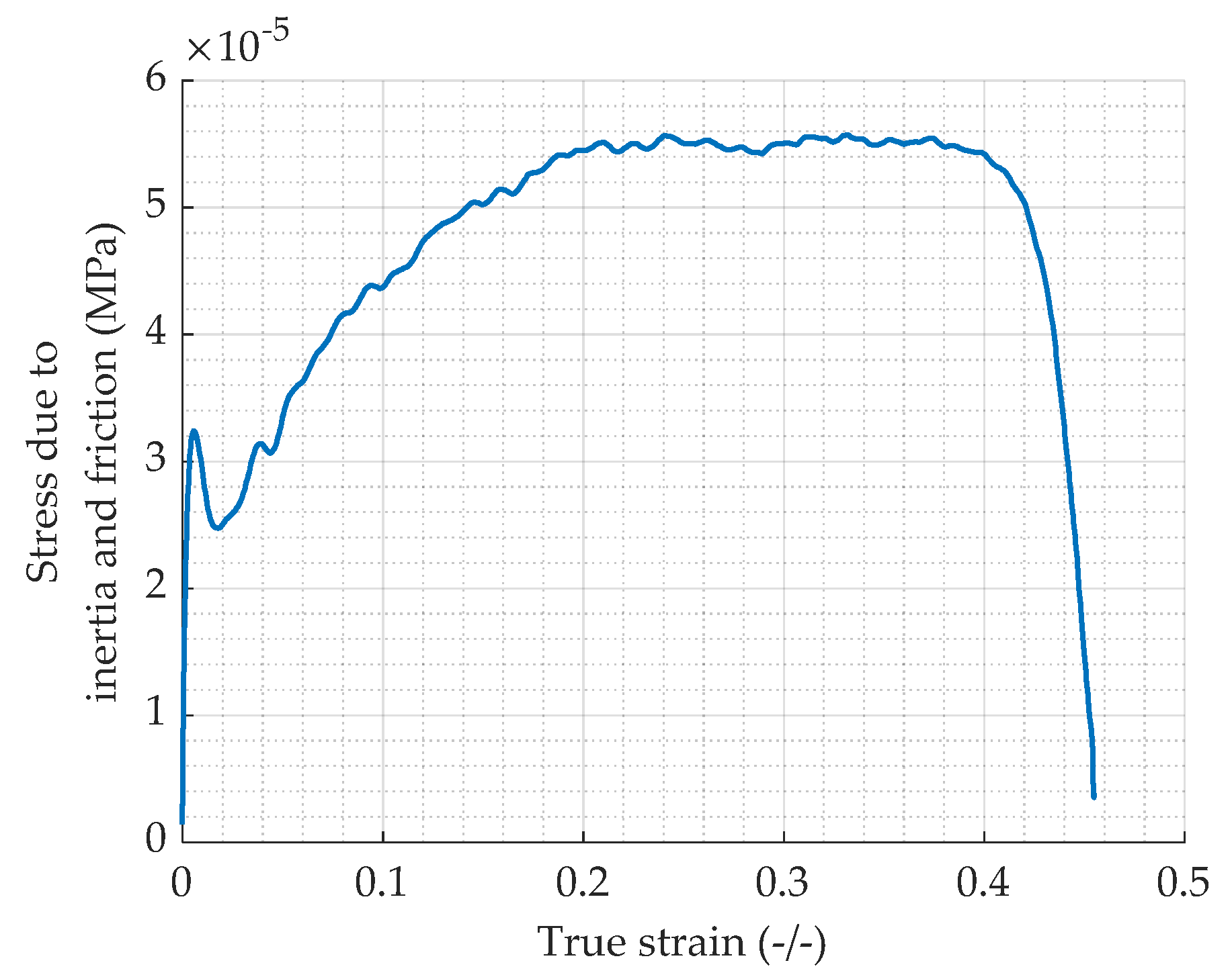 Materials 13 02357 g014