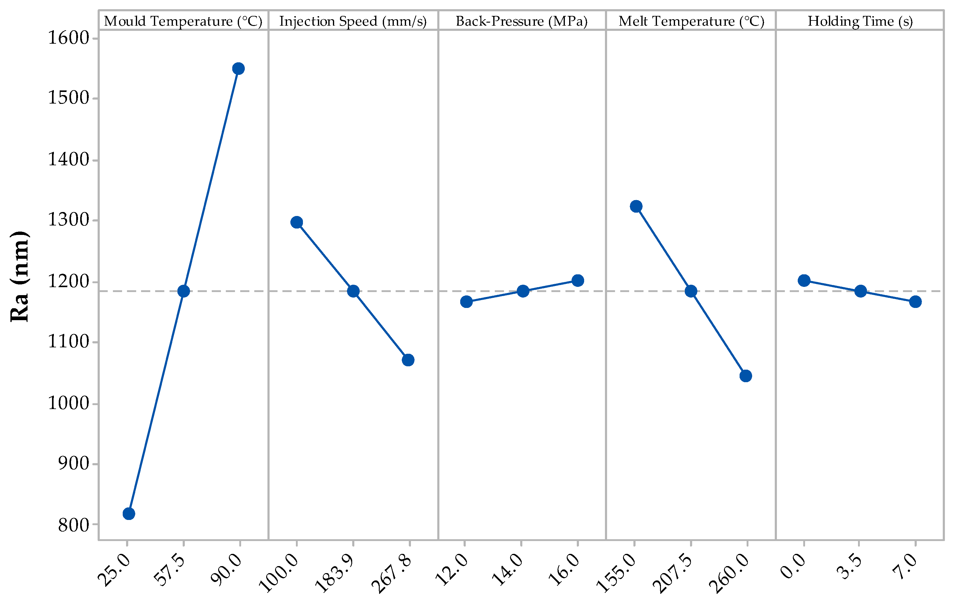 Materials 13 02358 g005 Materials 13 02358 g005