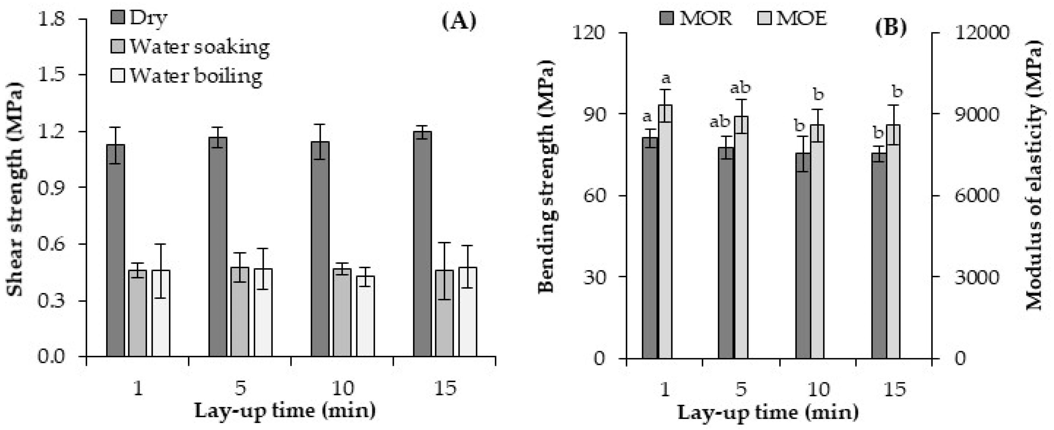 Materials 13 02360 g003