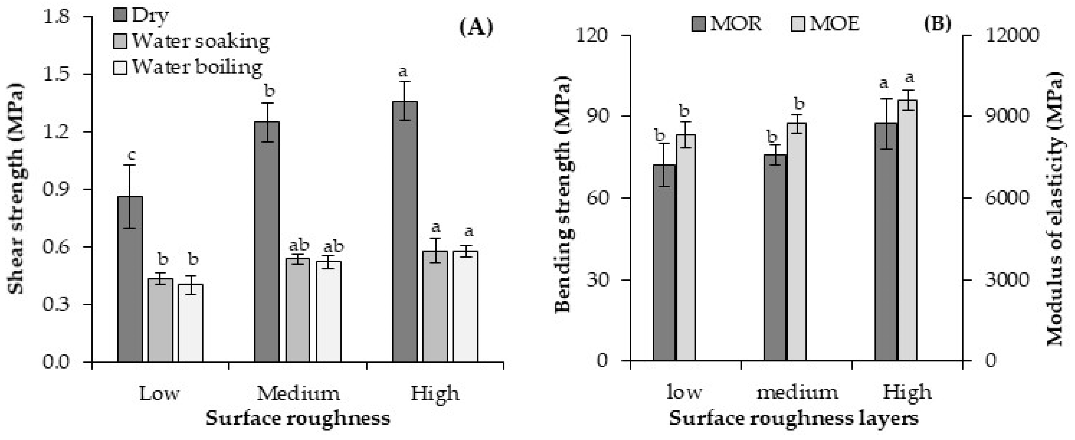 Materials 13 02360 g007