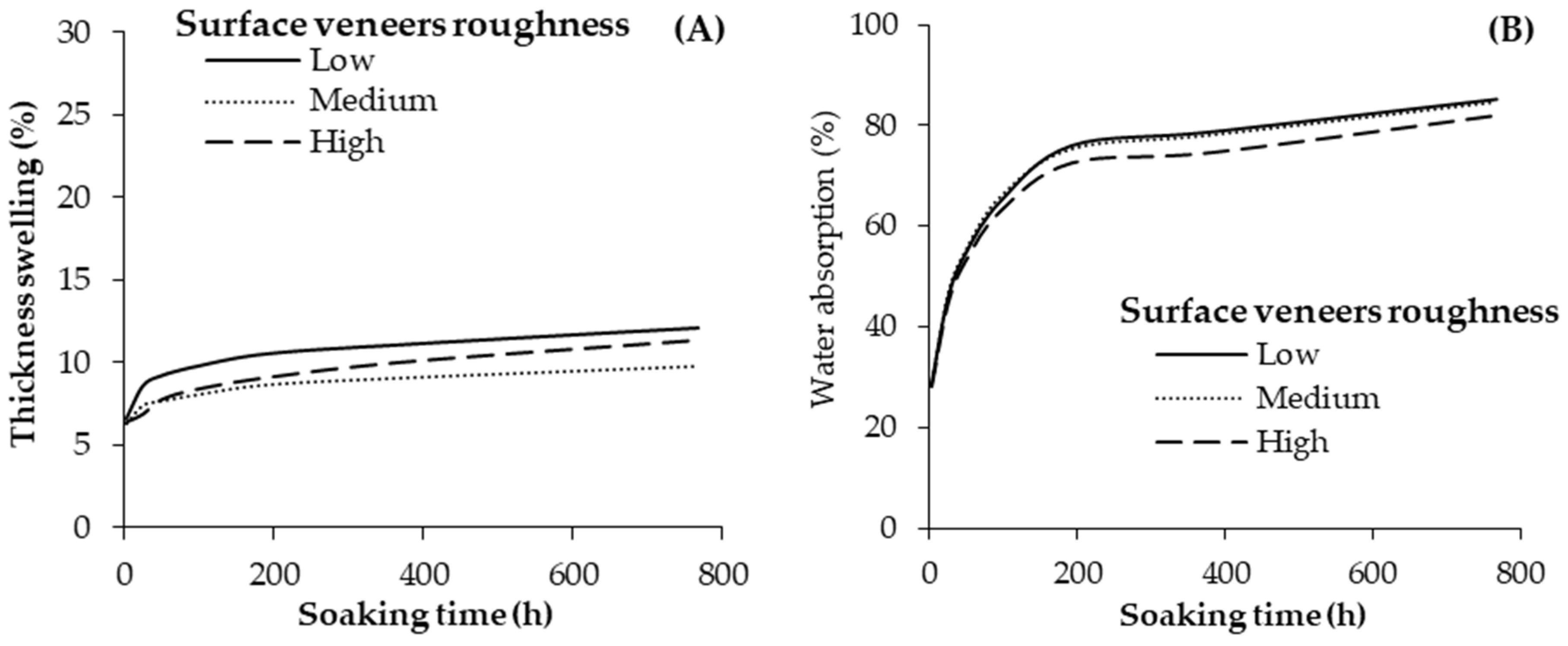 Materials 13 02360 g008