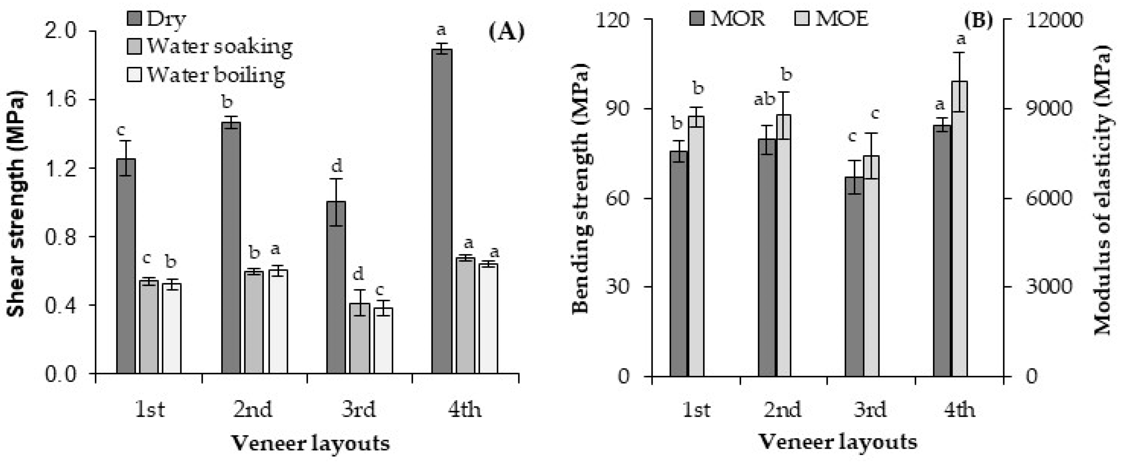 Materials 13 02360 g012