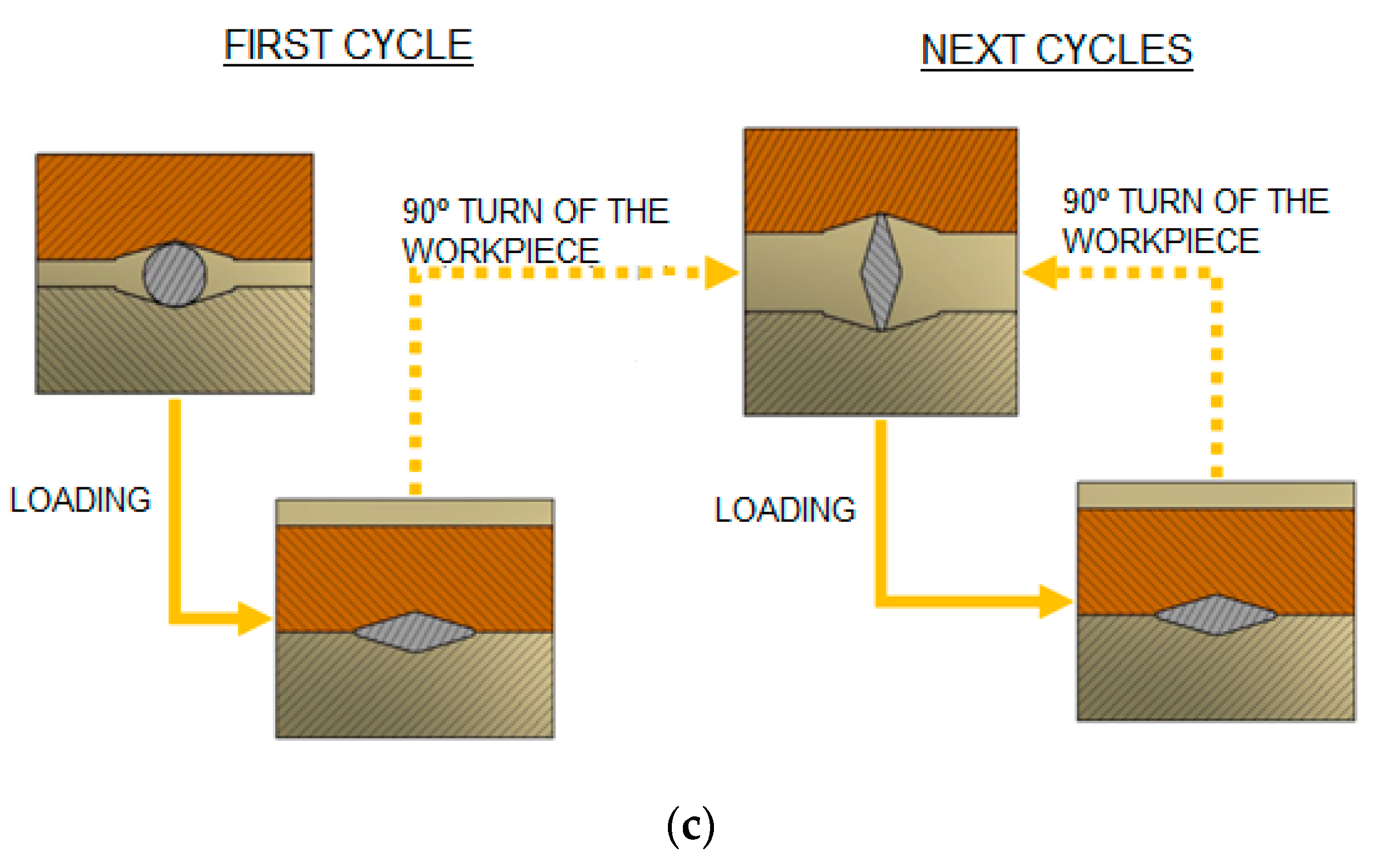 Materials 13 02361 g001b