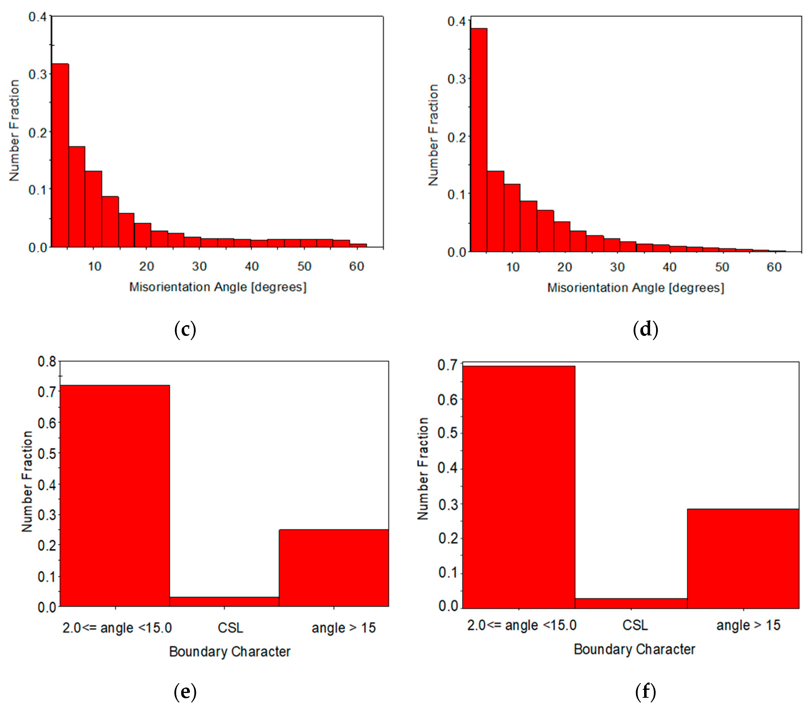 Materials 13 02361 g003b