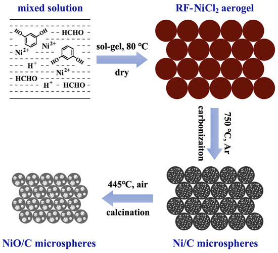 【ニコ4 様】 Strategies of structural and defect engineering for high