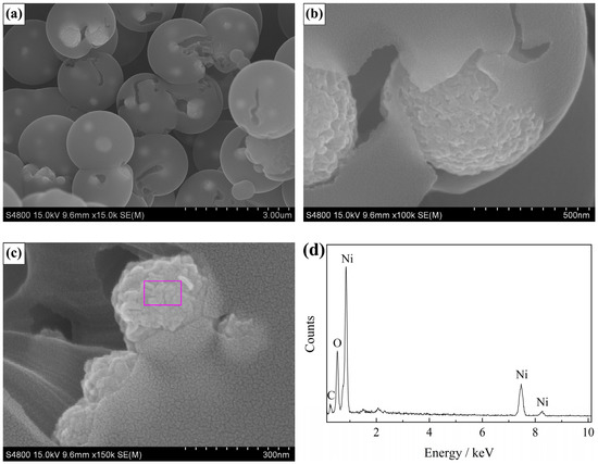 Materials | Free Full-Text | NiO/Carbon Aerogel Microspheres with 