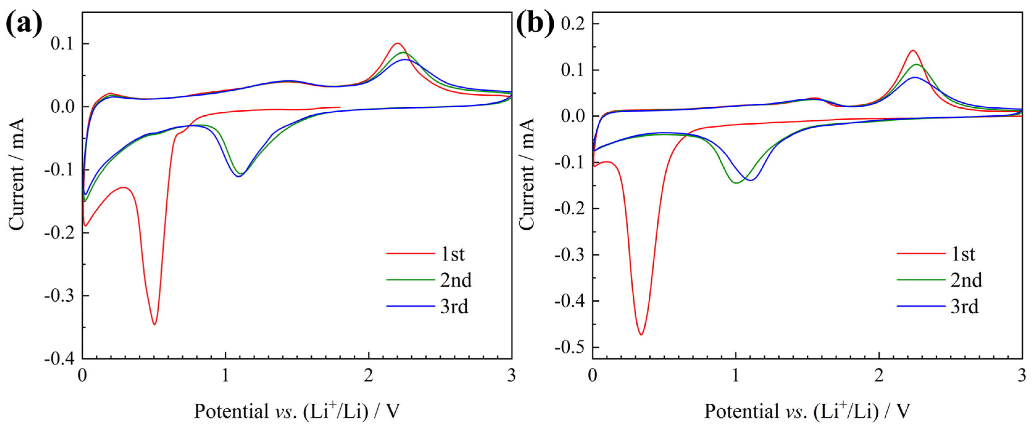 Materials 13 02363 g007
