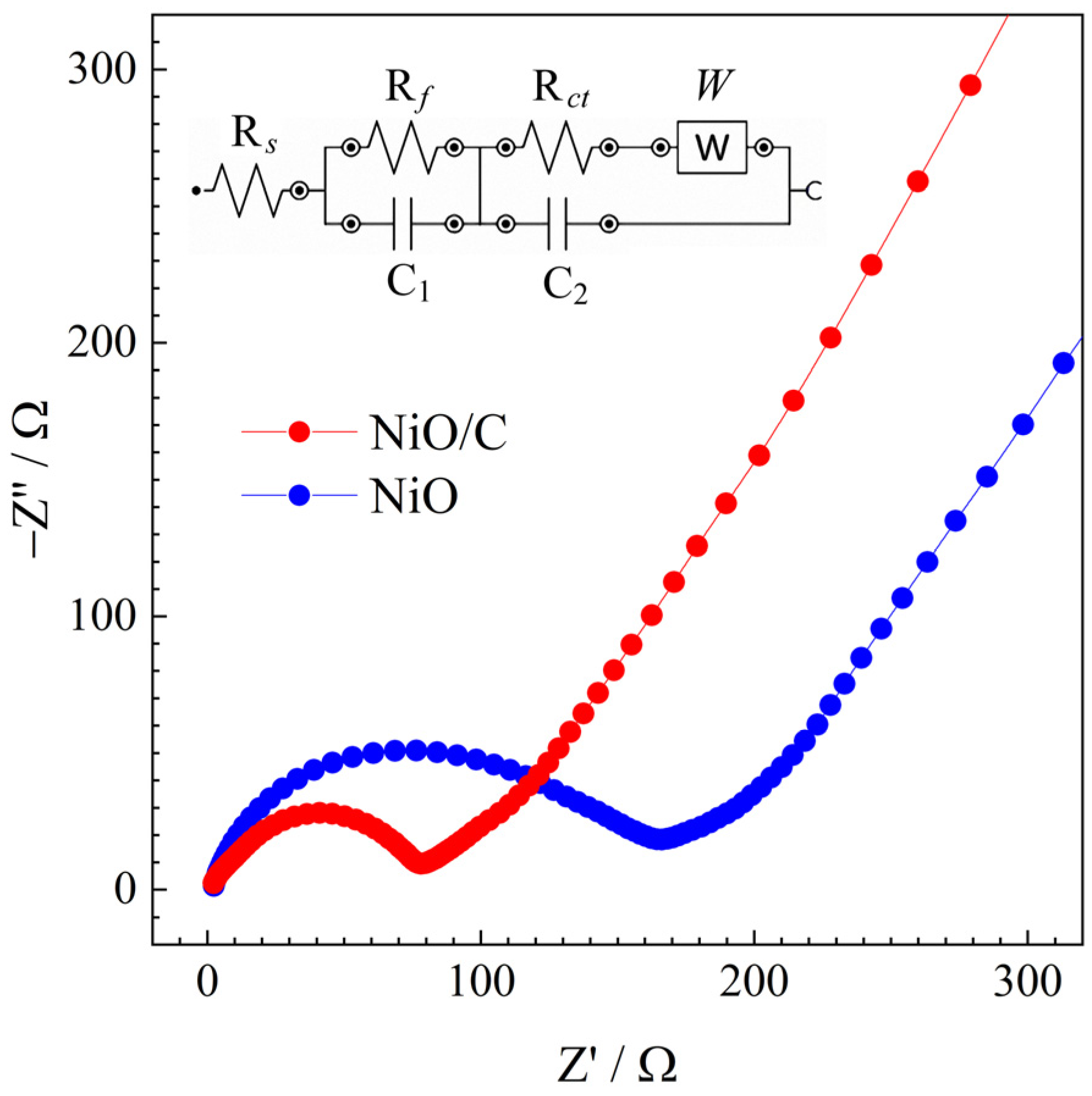 Materials | Free Full-Text | NiO/Carbon Aerogel Microspheres with 
