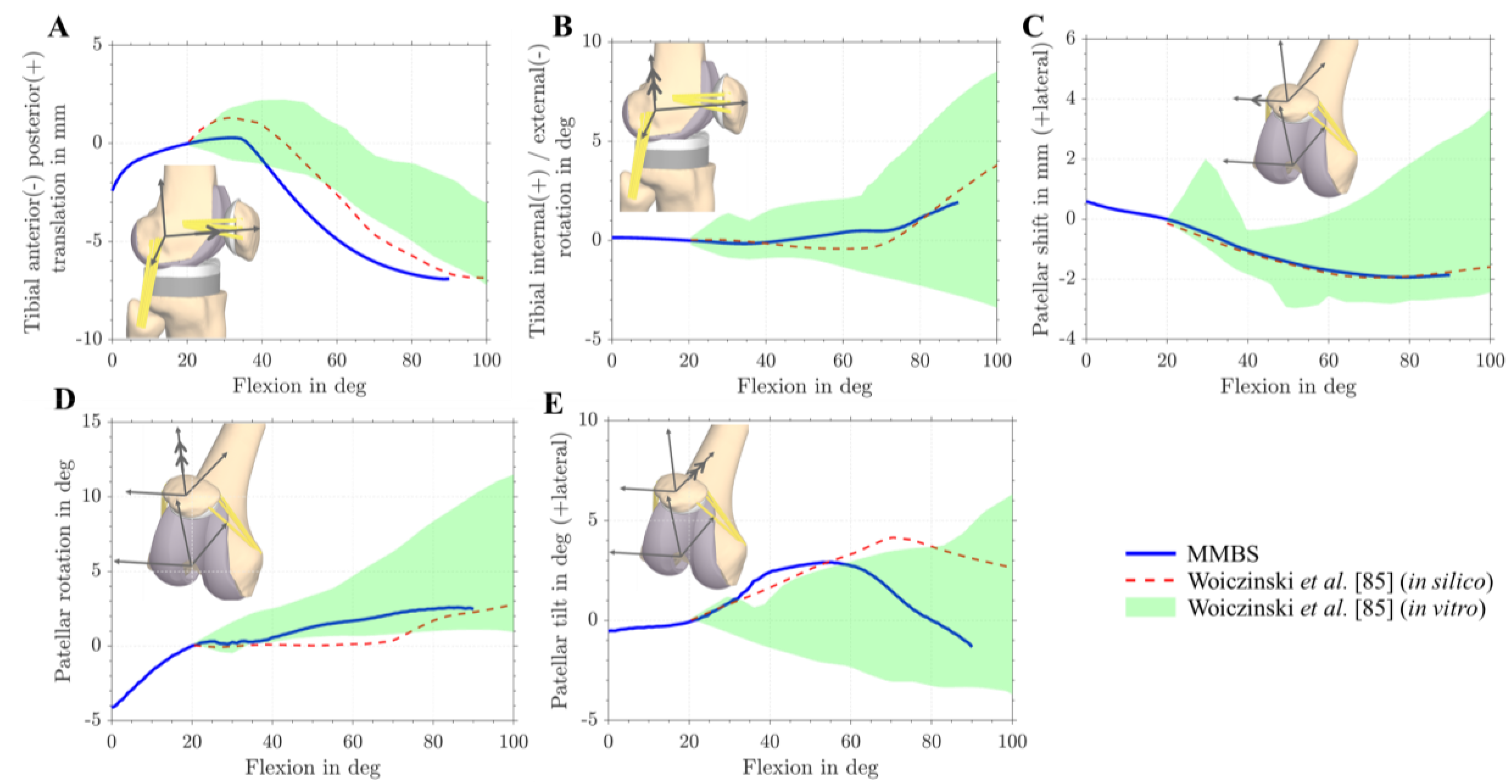 Materials 13 02365 g005