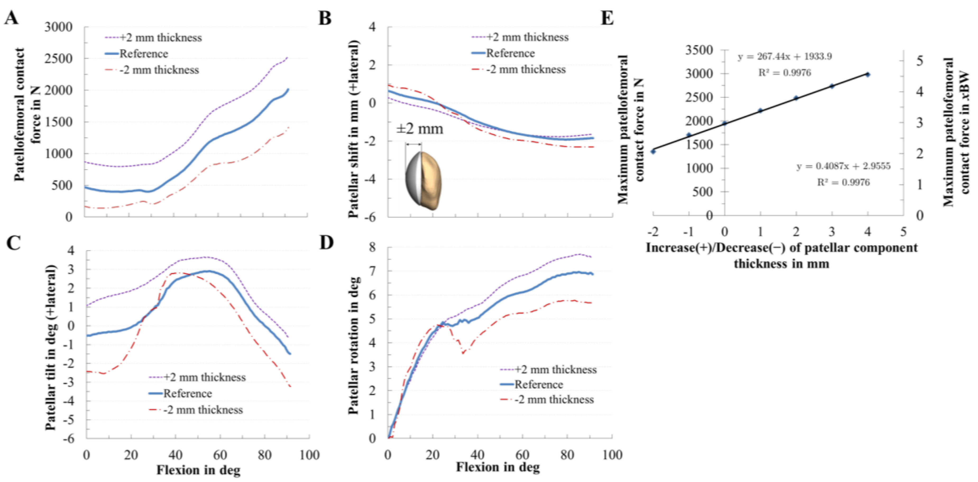 Materials 13 02365 g008