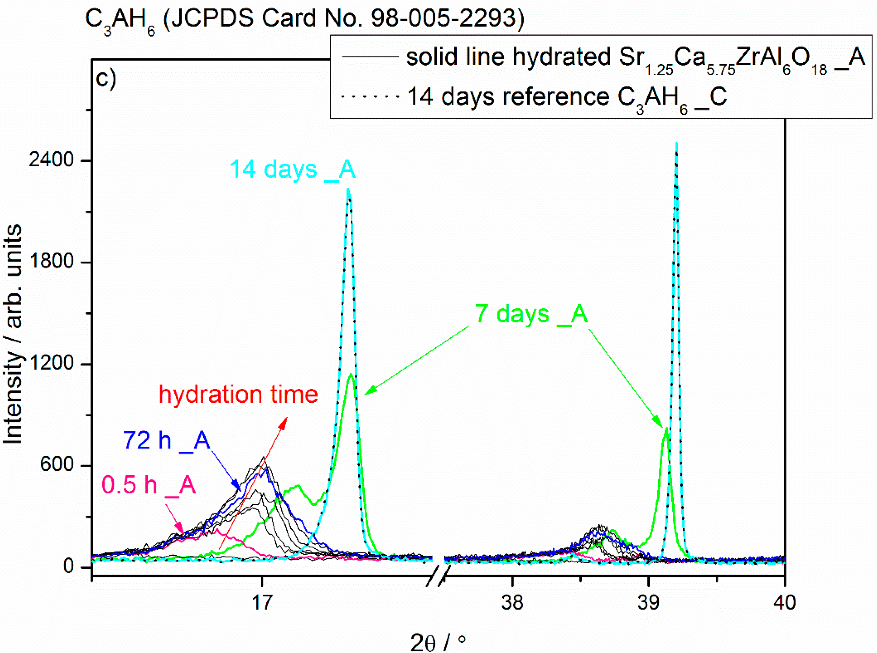 Materials 13 02366 g001b Materials 13 02366 g001b