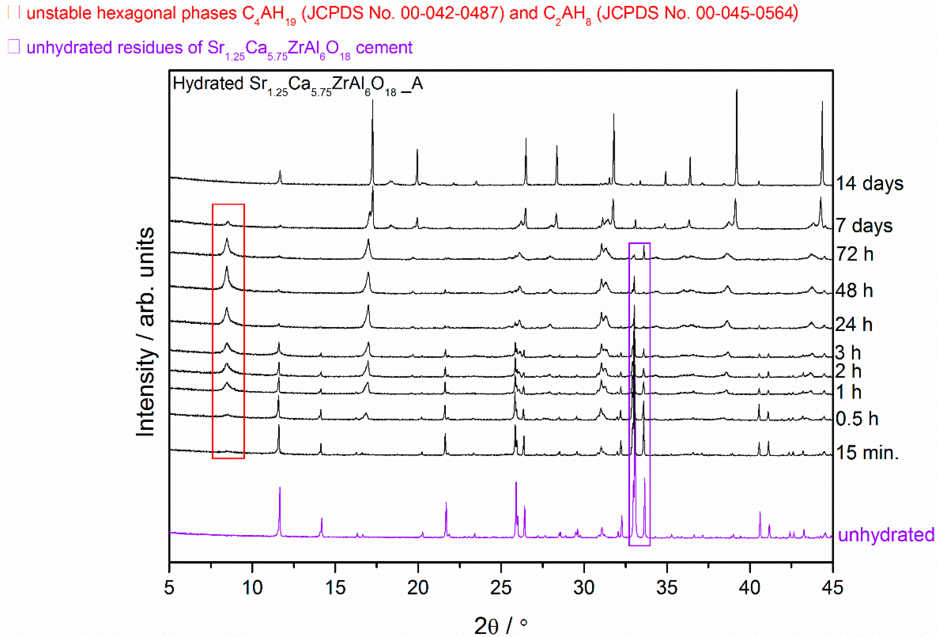 Materials 13 02366 g002 Materials 13 02366 g002