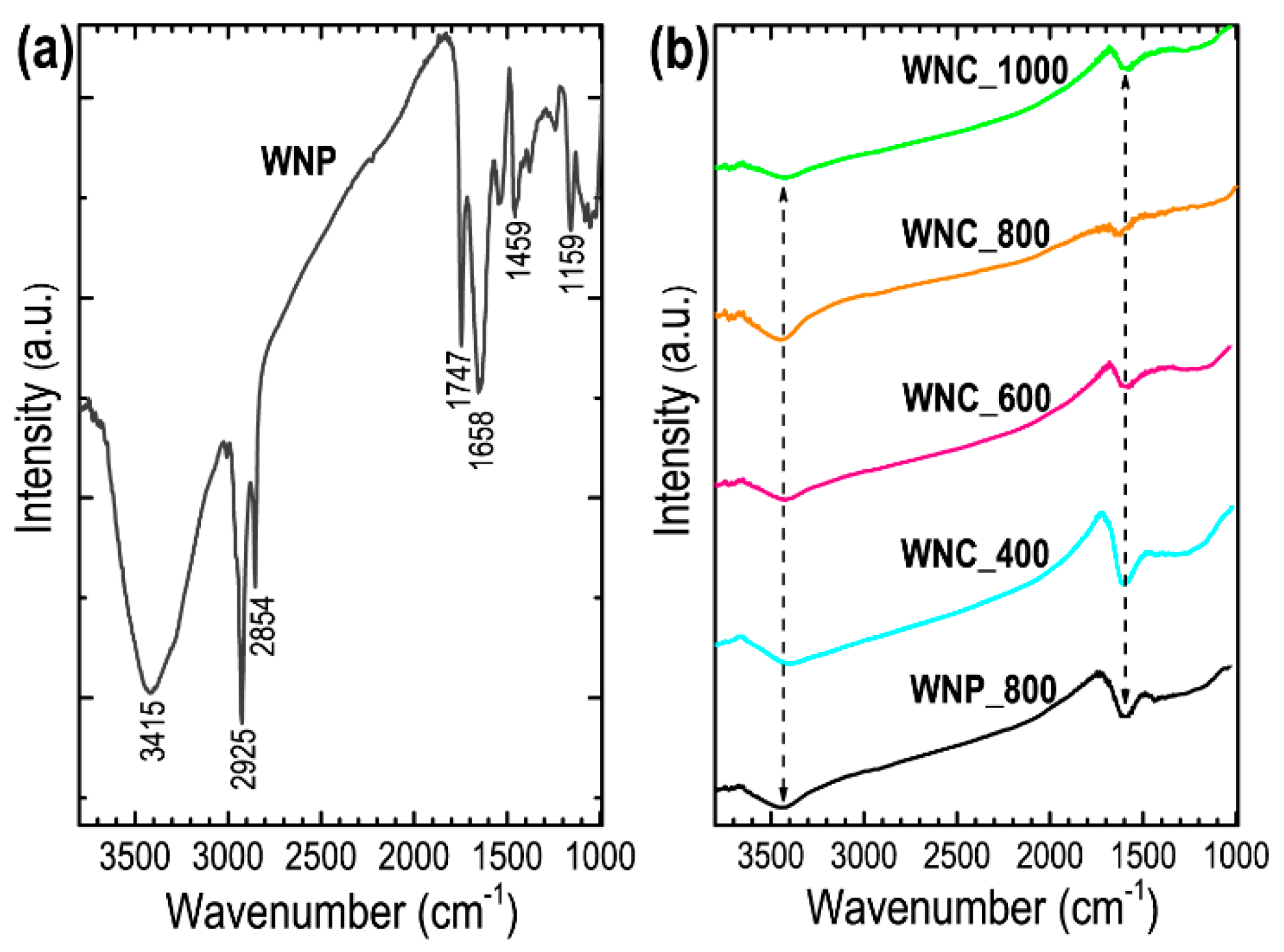 Materials 13 02371 g003