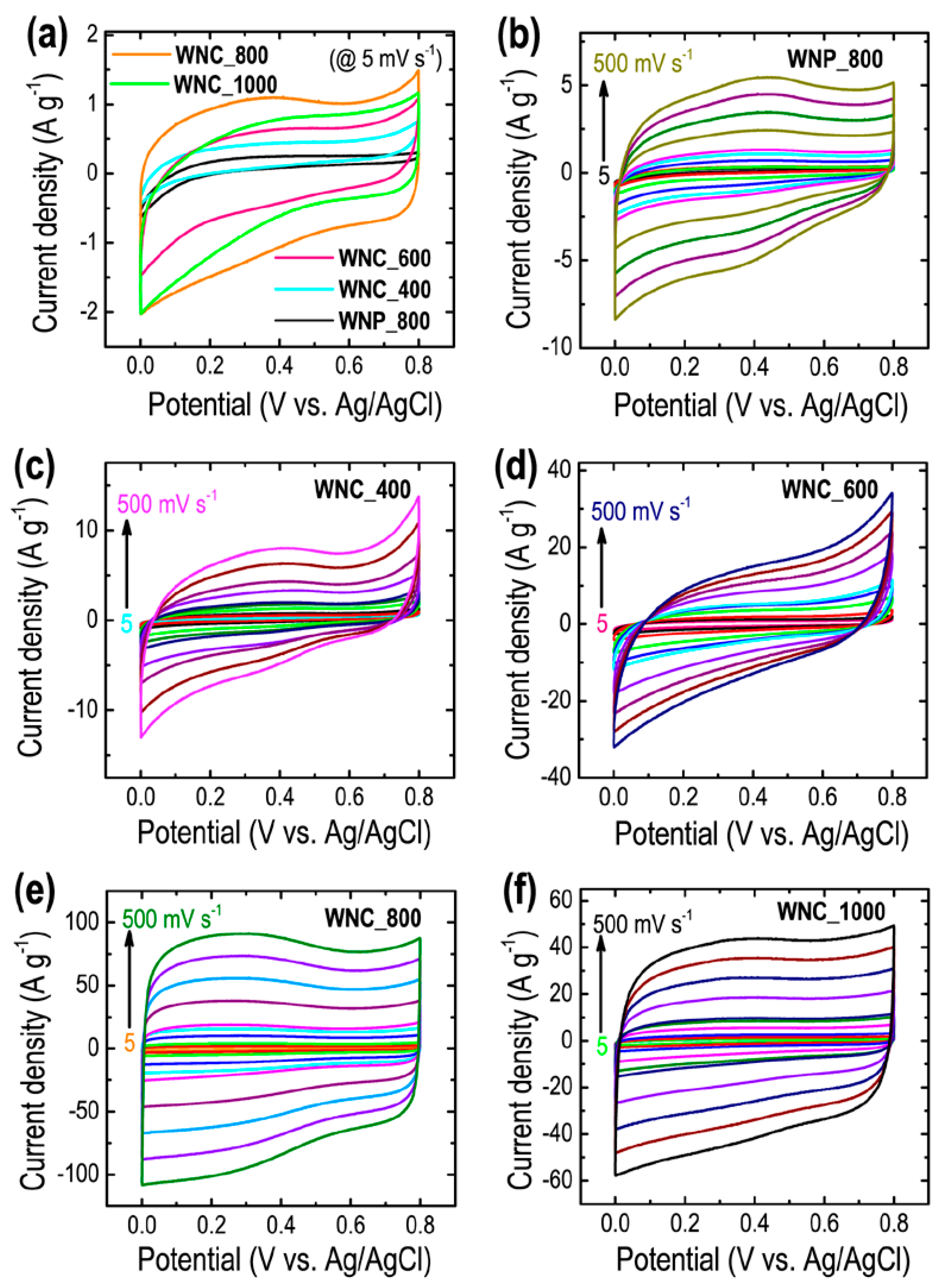Materials 13 02371 g005