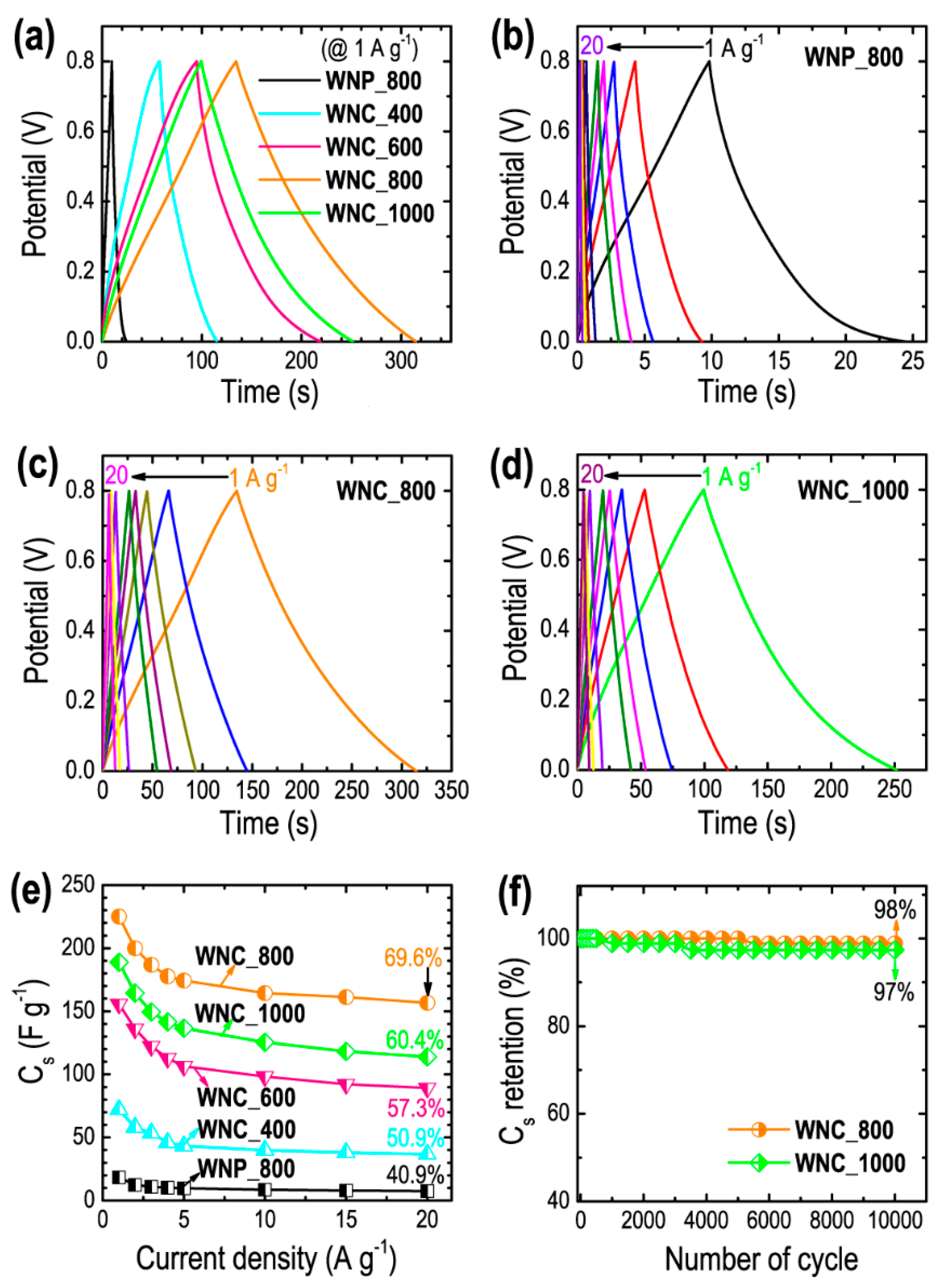 Materials 13 02371 g006