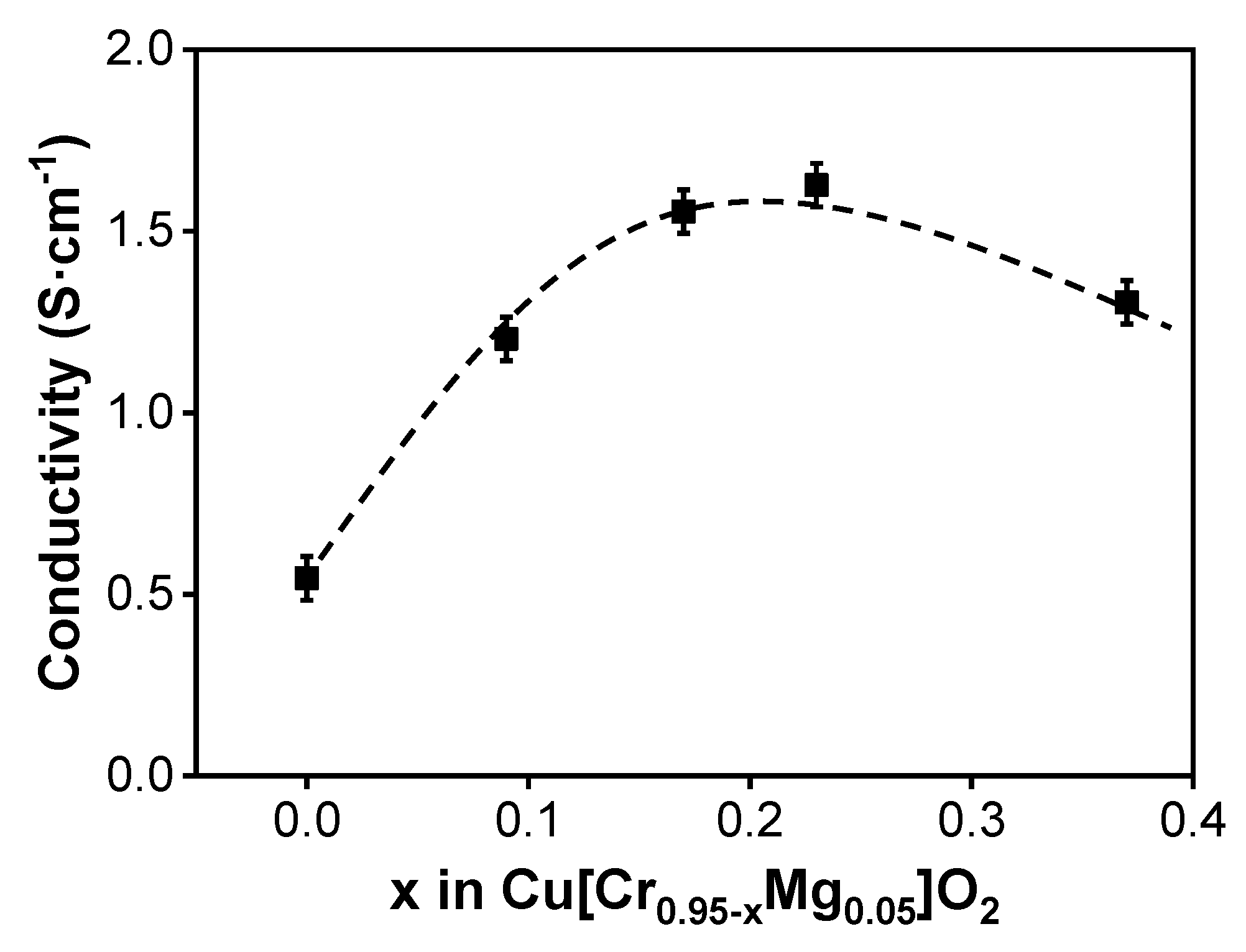 Materials 13 02376 g003 Materials 13 02376 g003