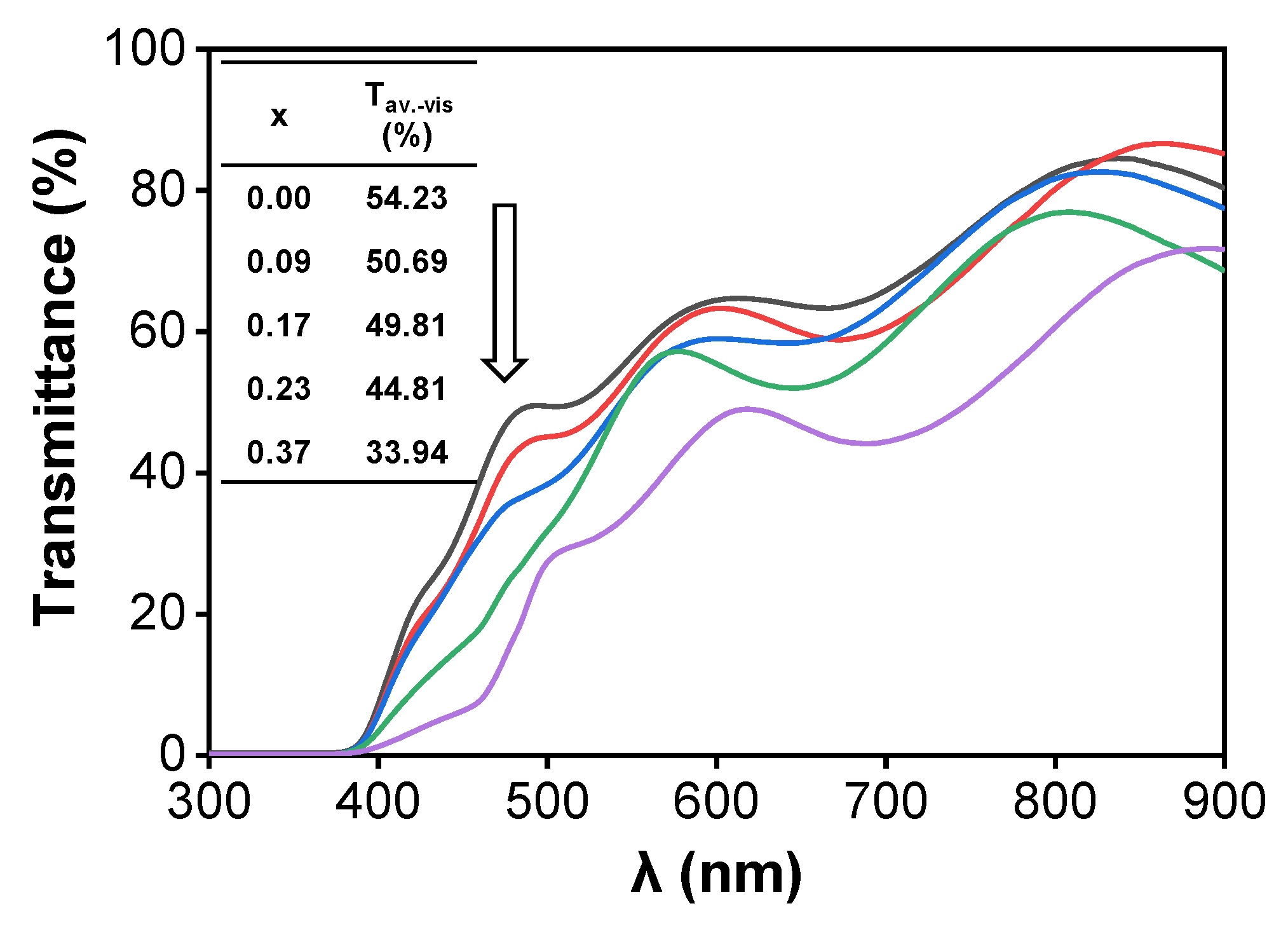 Materials 13 02376 g004 Materials 13 02376 g004