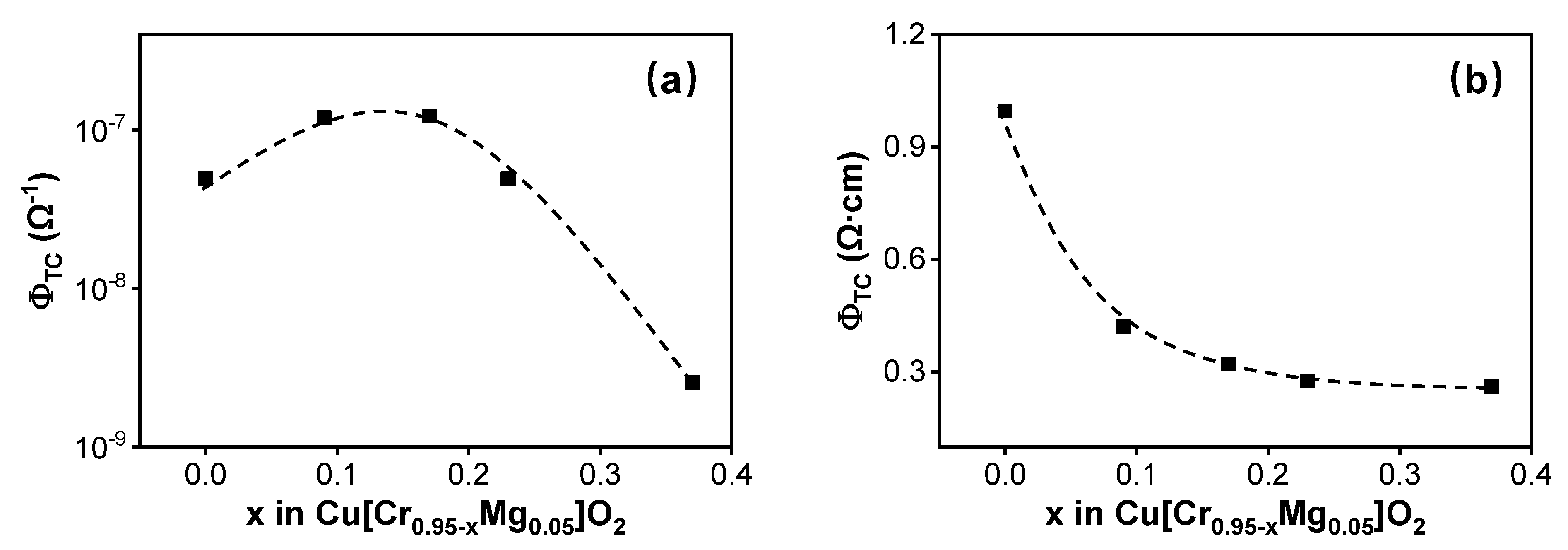 Materials 13 02376 g007 Materials 13 02376 g007