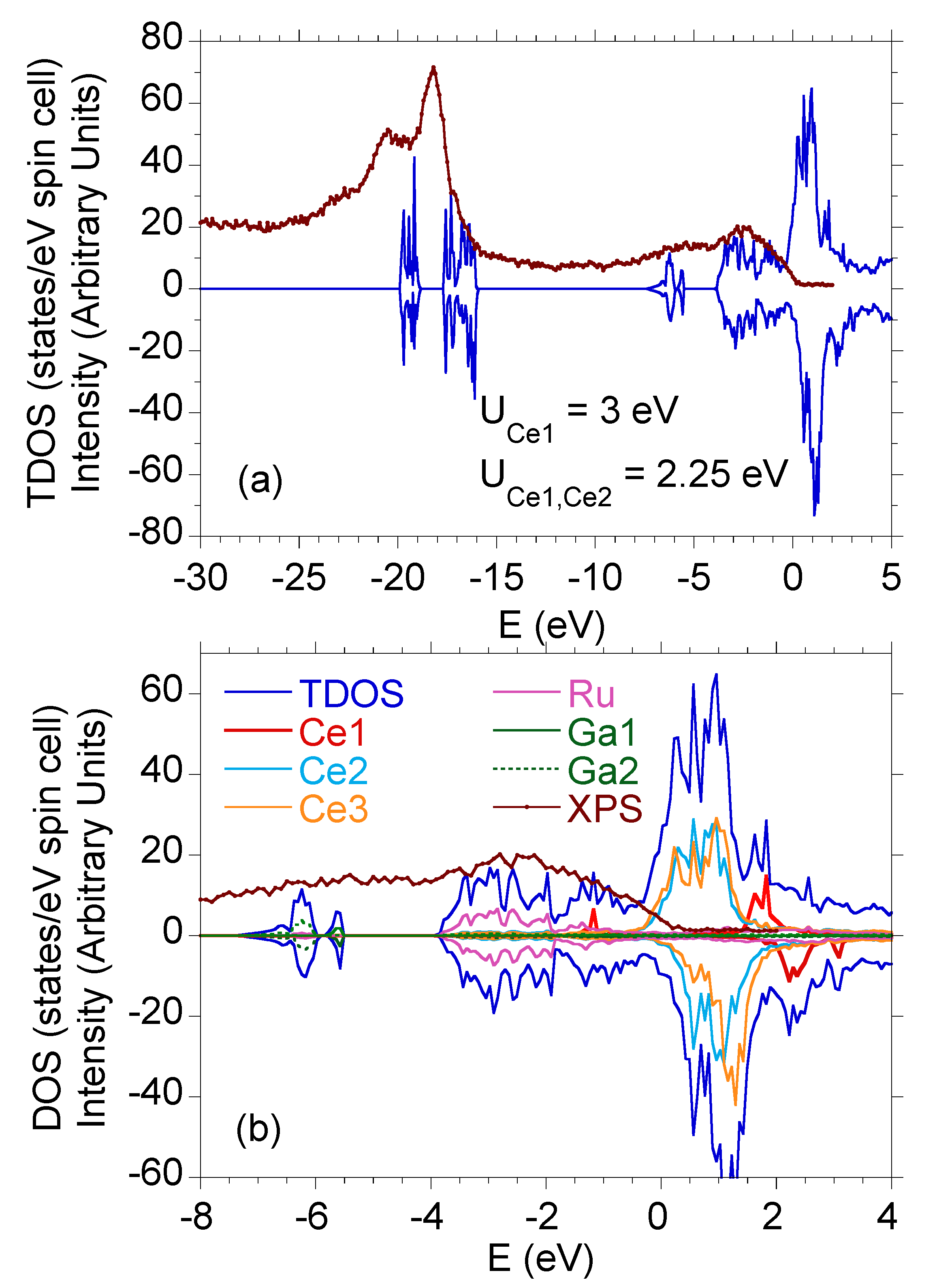 Materials Free Full Text Mixed Valence Of Ce And Its Consequences On The Magnetic State Of Ce9ru4ga5 Electronic Structure Studies Html