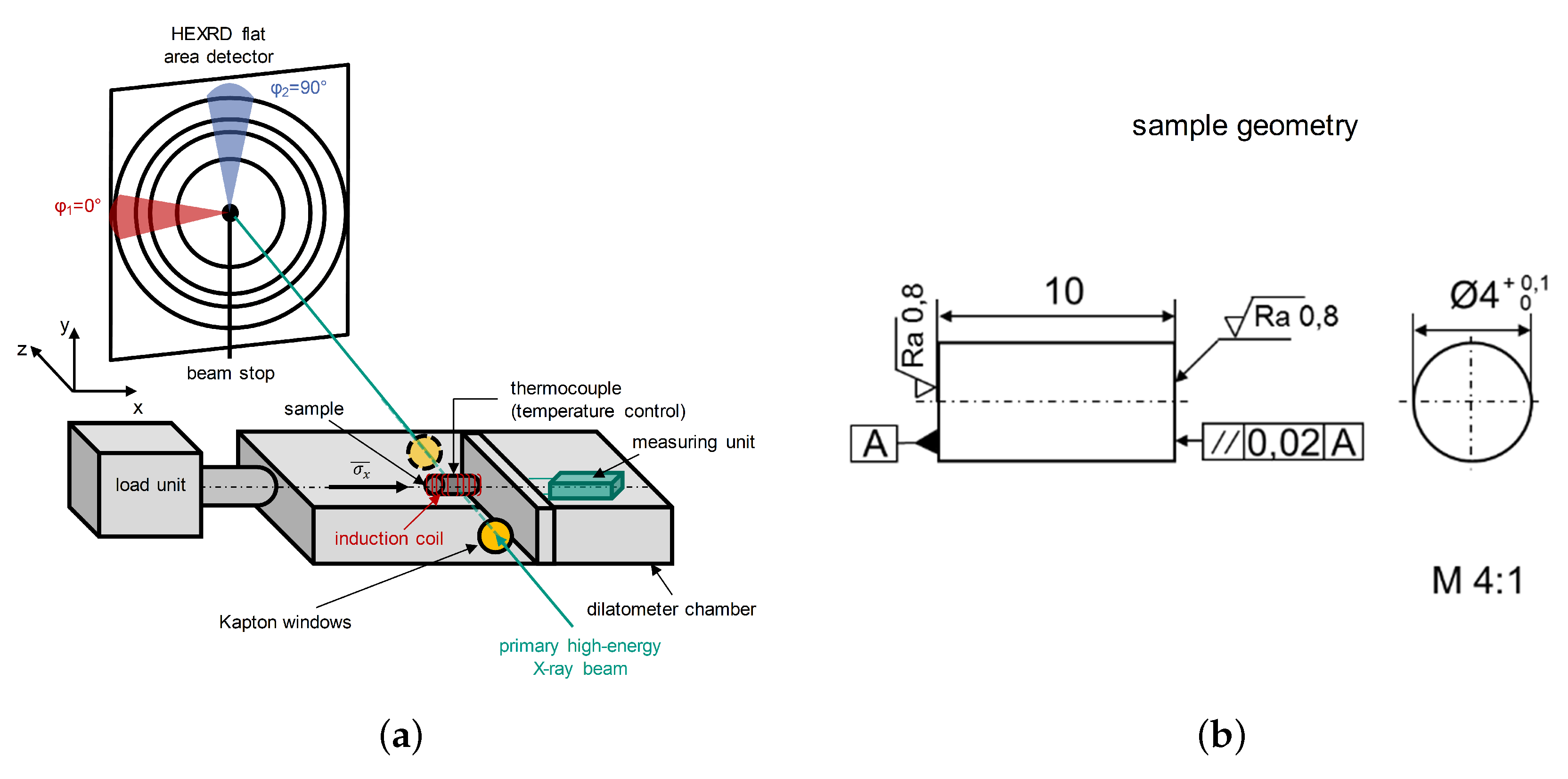 Materials 13 02378 g001
