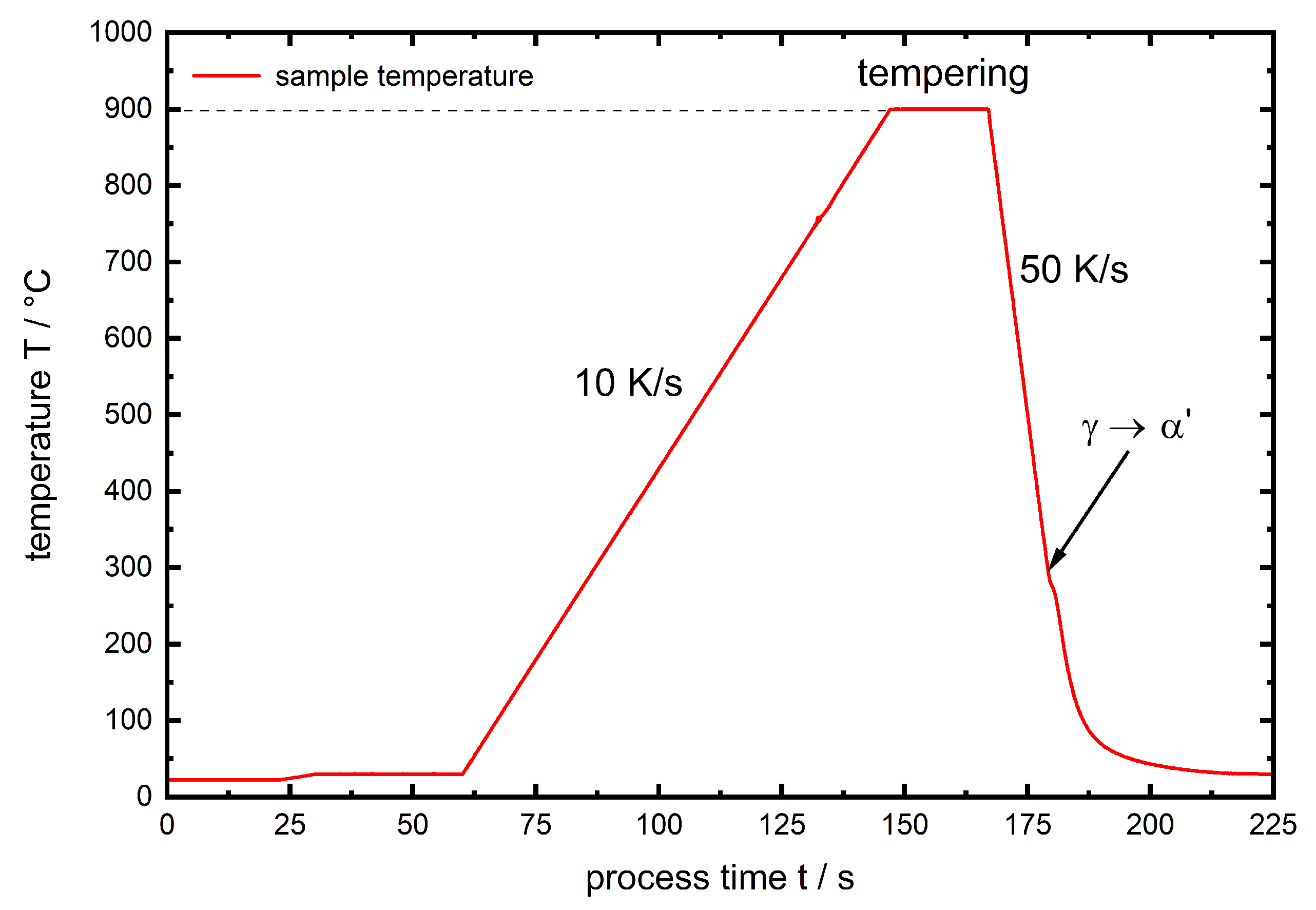 Materials 13 02378 g002