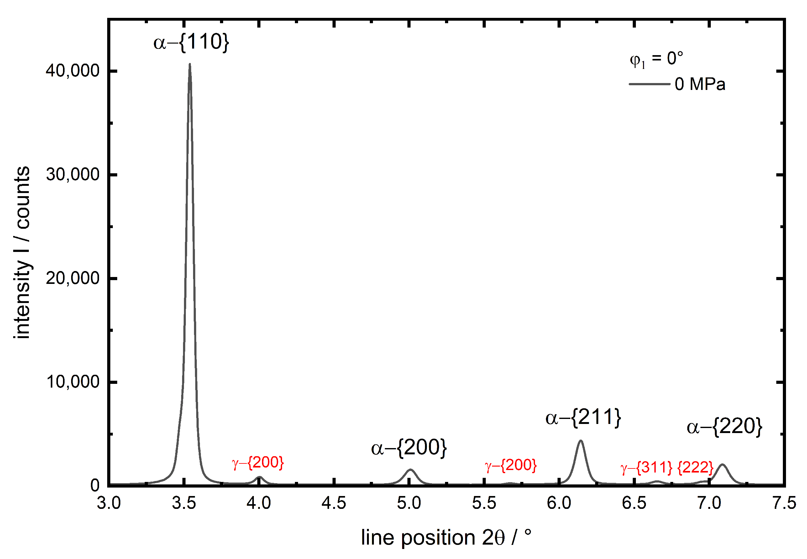 Materials 13 02378 g003