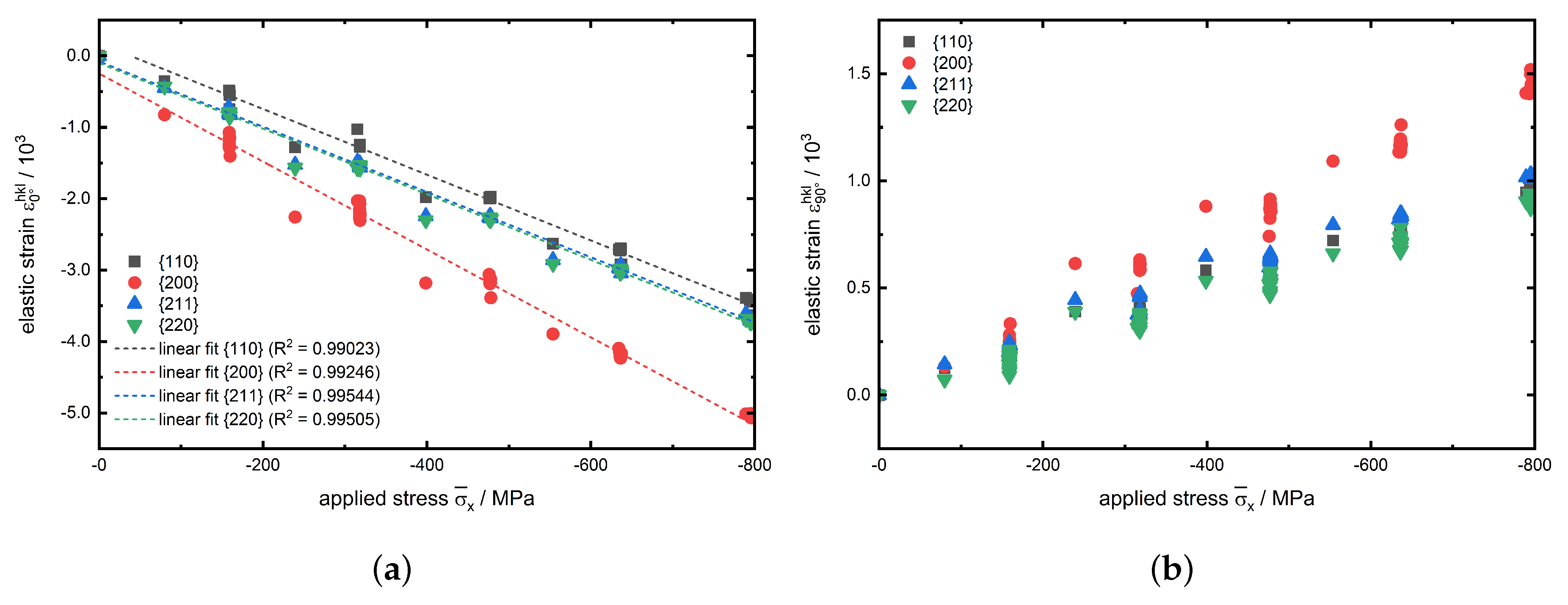 Materials 13 02378 g005