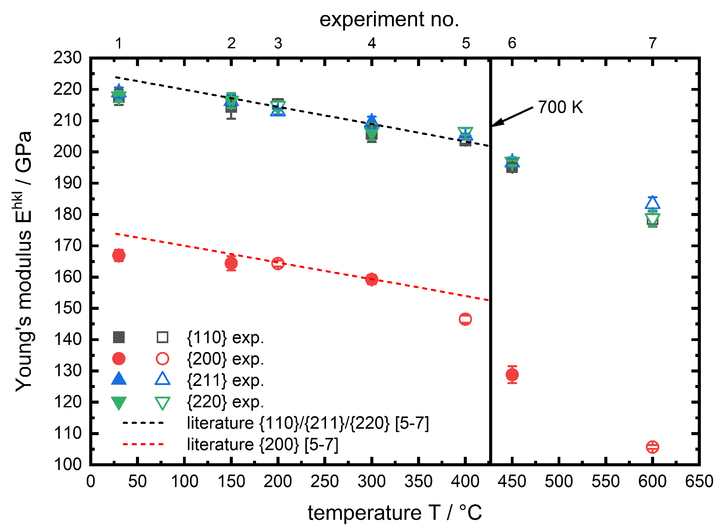 Materials 13 02378 g008
