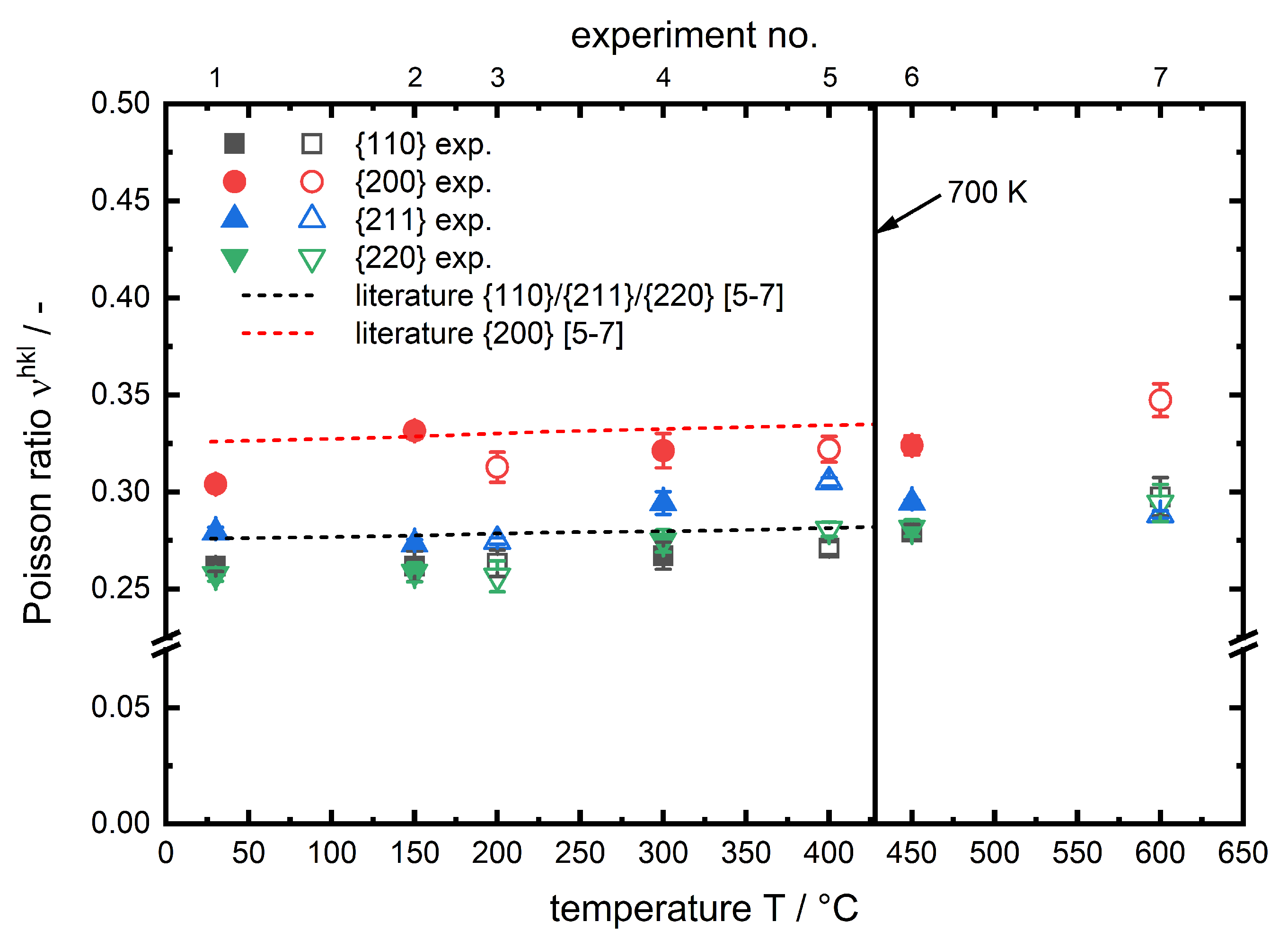 Materials 13 02378 g009