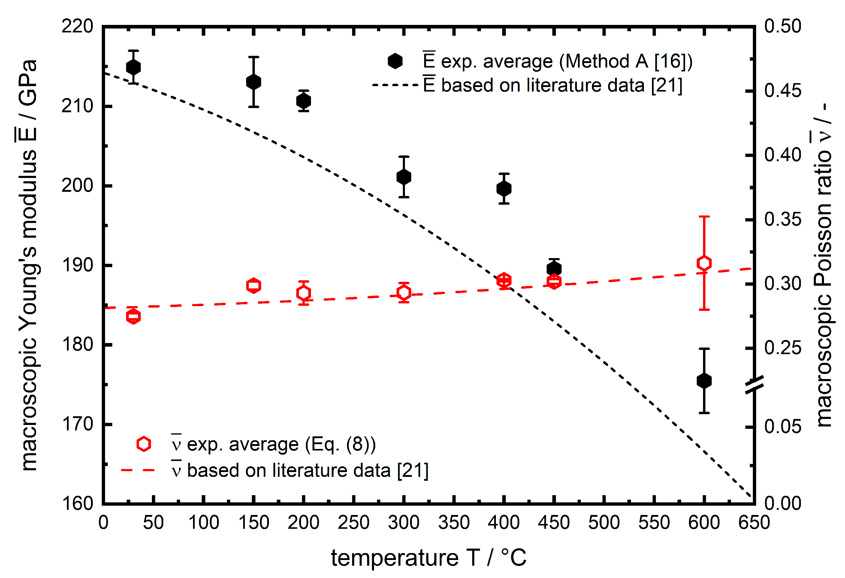 Materials 13 02378 g010