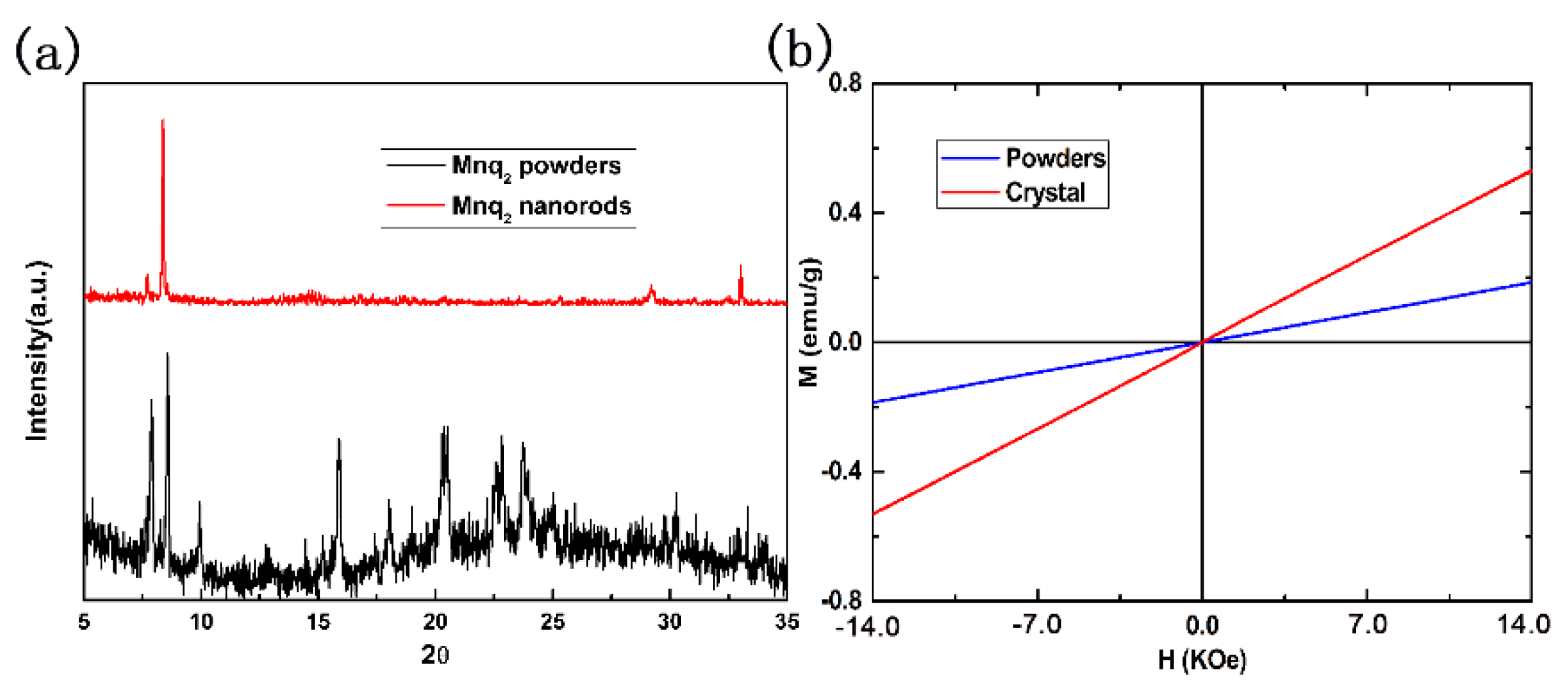 Materials 13 02379 g004 Materials 13 02379 g004