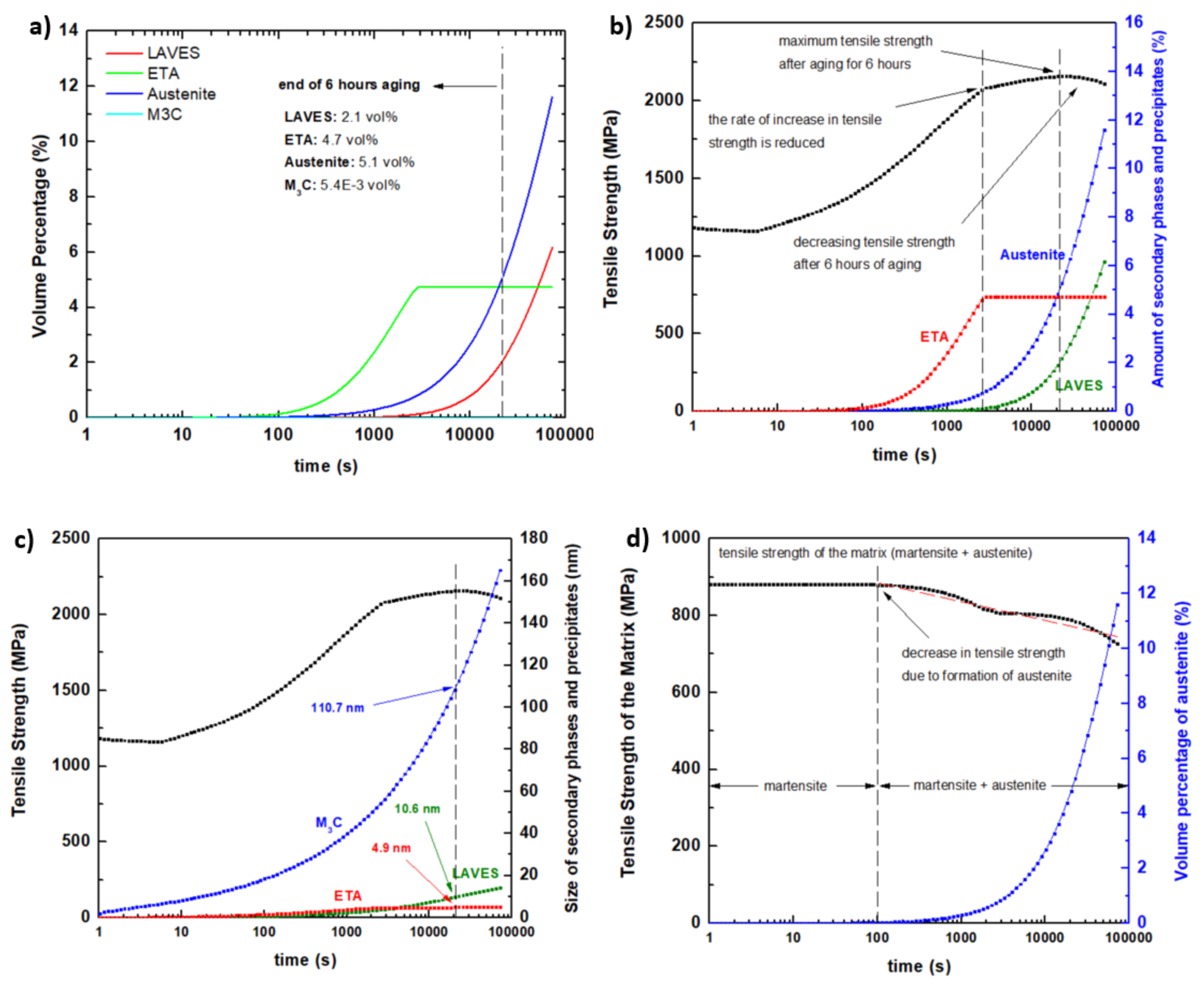 Materials 13 02380 g011