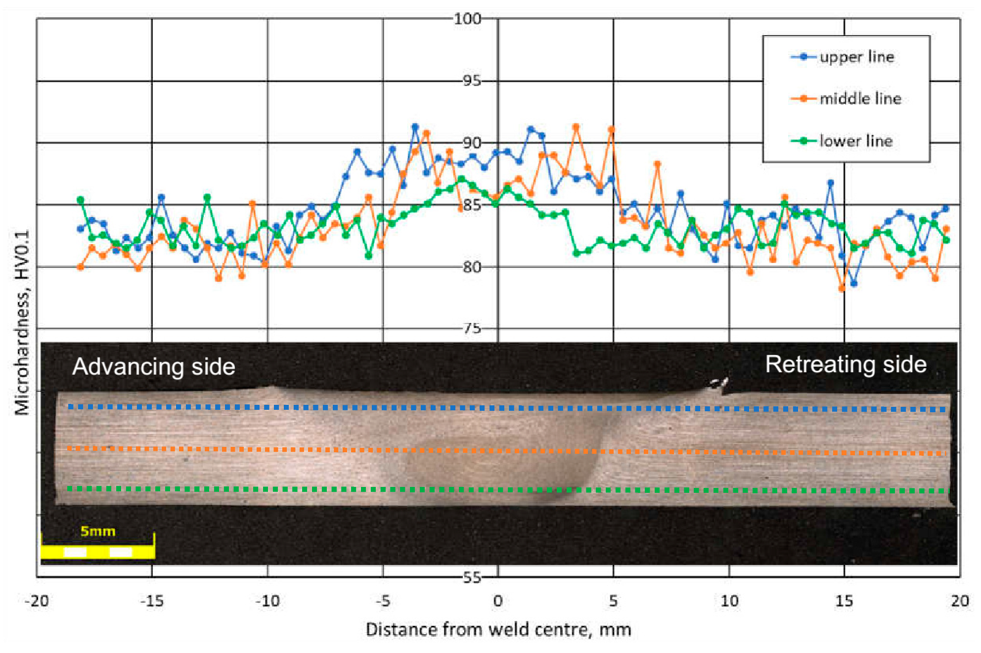 Materials 13 02381 g006 Materials 13 02381 g006